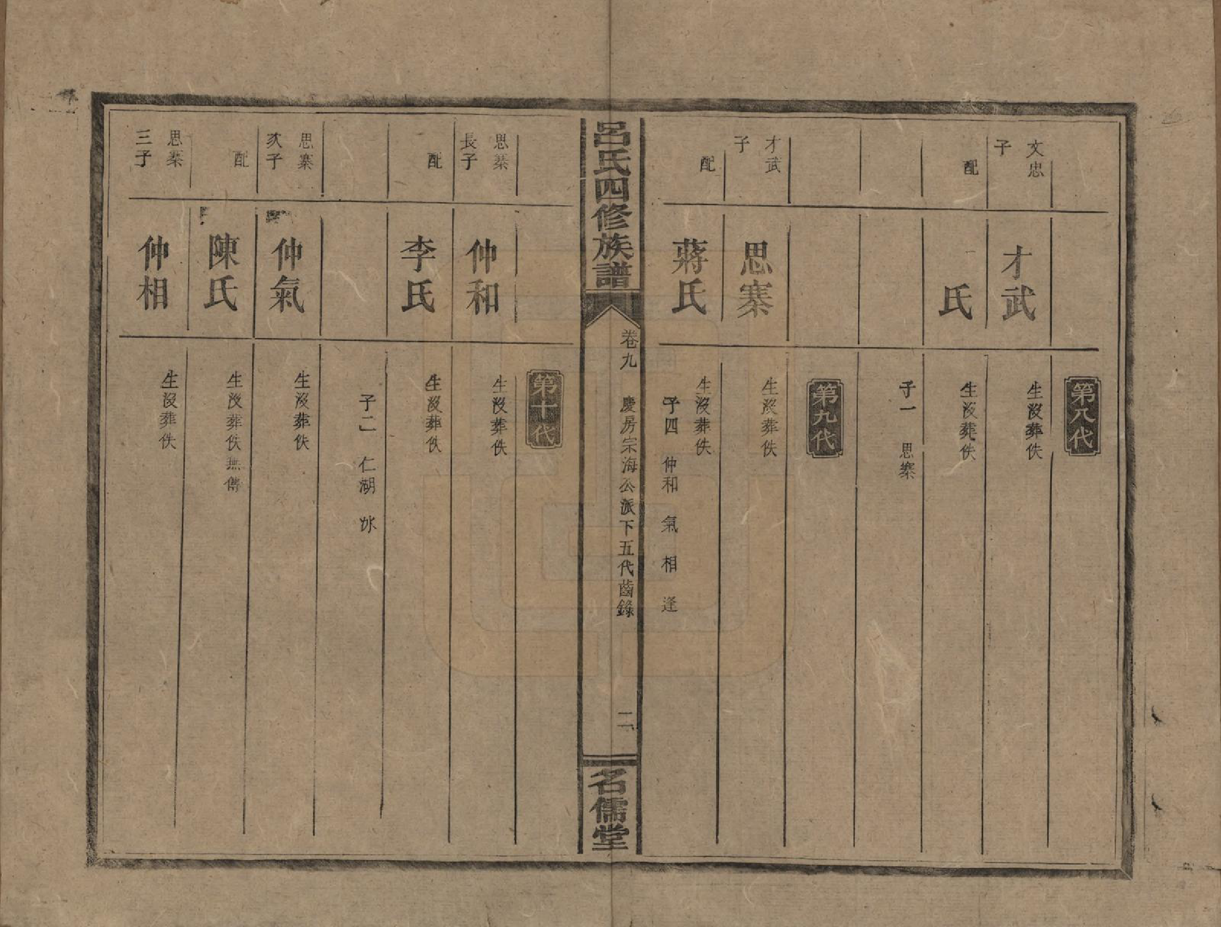 GTJP1048.吕.湖南邵阳.邵东吕氏四修族谱.民国18年(1929)_009.pdf_第2页