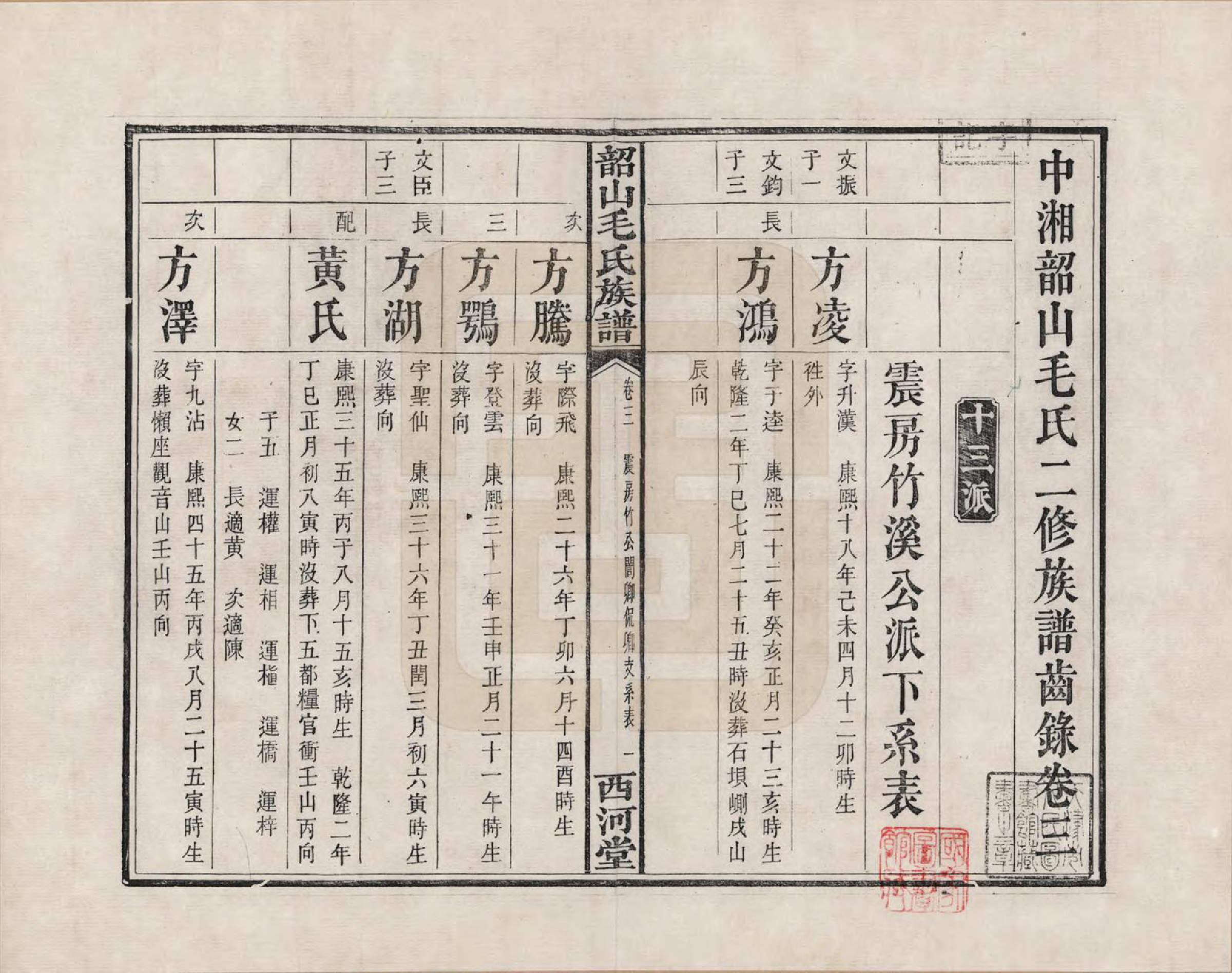 GTJP1070.毛.湖南湘潭.中湘韶山毛氏二修族谱_003.pdf