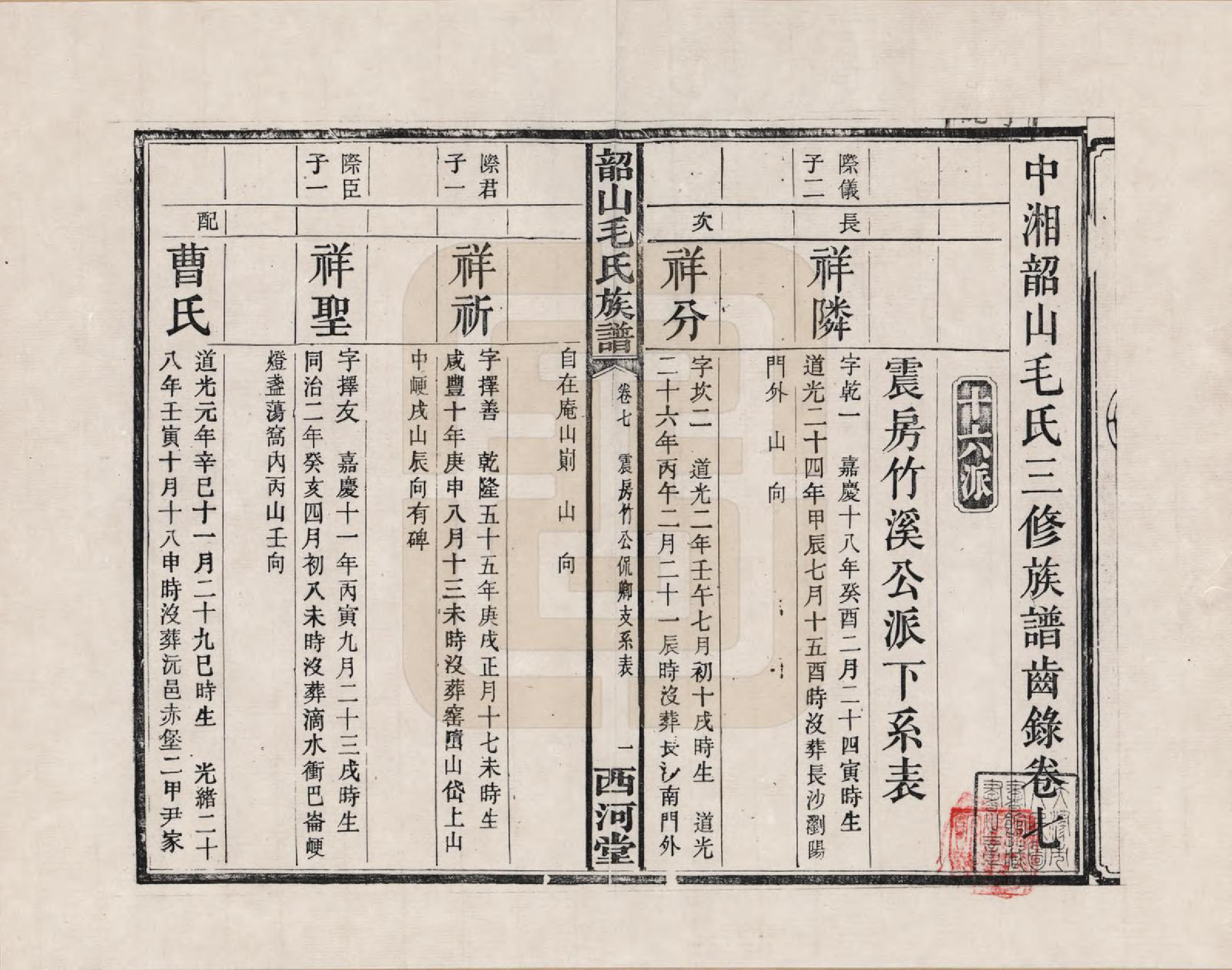 GTJP1070.毛.湖南湘潭.中湘韶山毛氏二修族谱_007.pdf_第1页