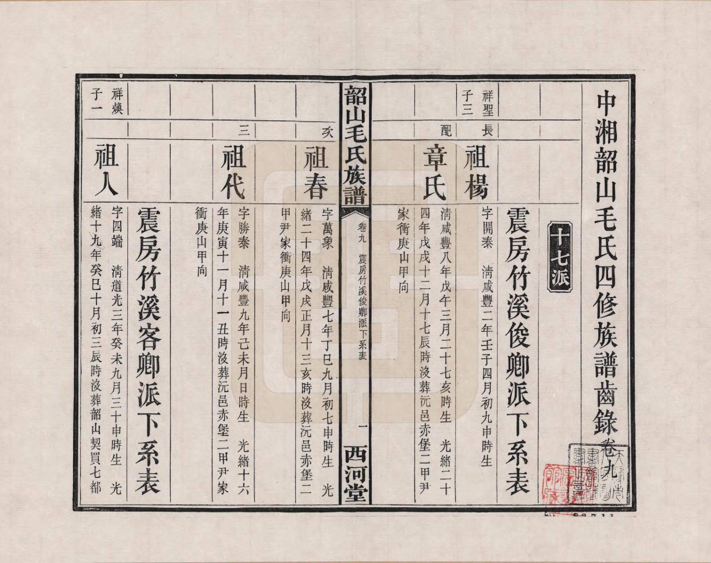 GTJP1070.毛.湖南湘潭.中湘韶山毛氏二修族谱_009.pdf