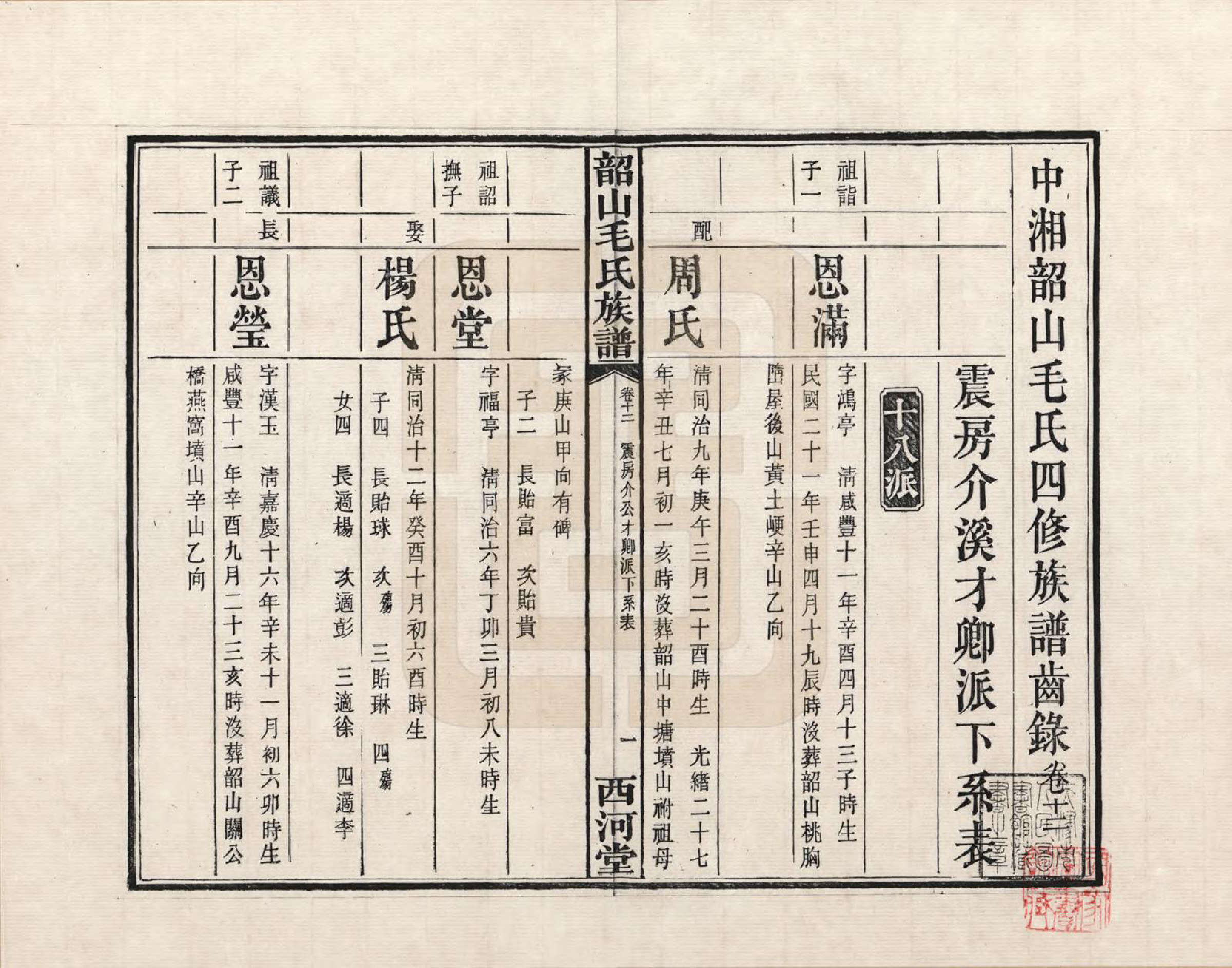 GTJP1070.毛.湖南湘潭.中湘韶山毛氏二修族谱_012.pdf