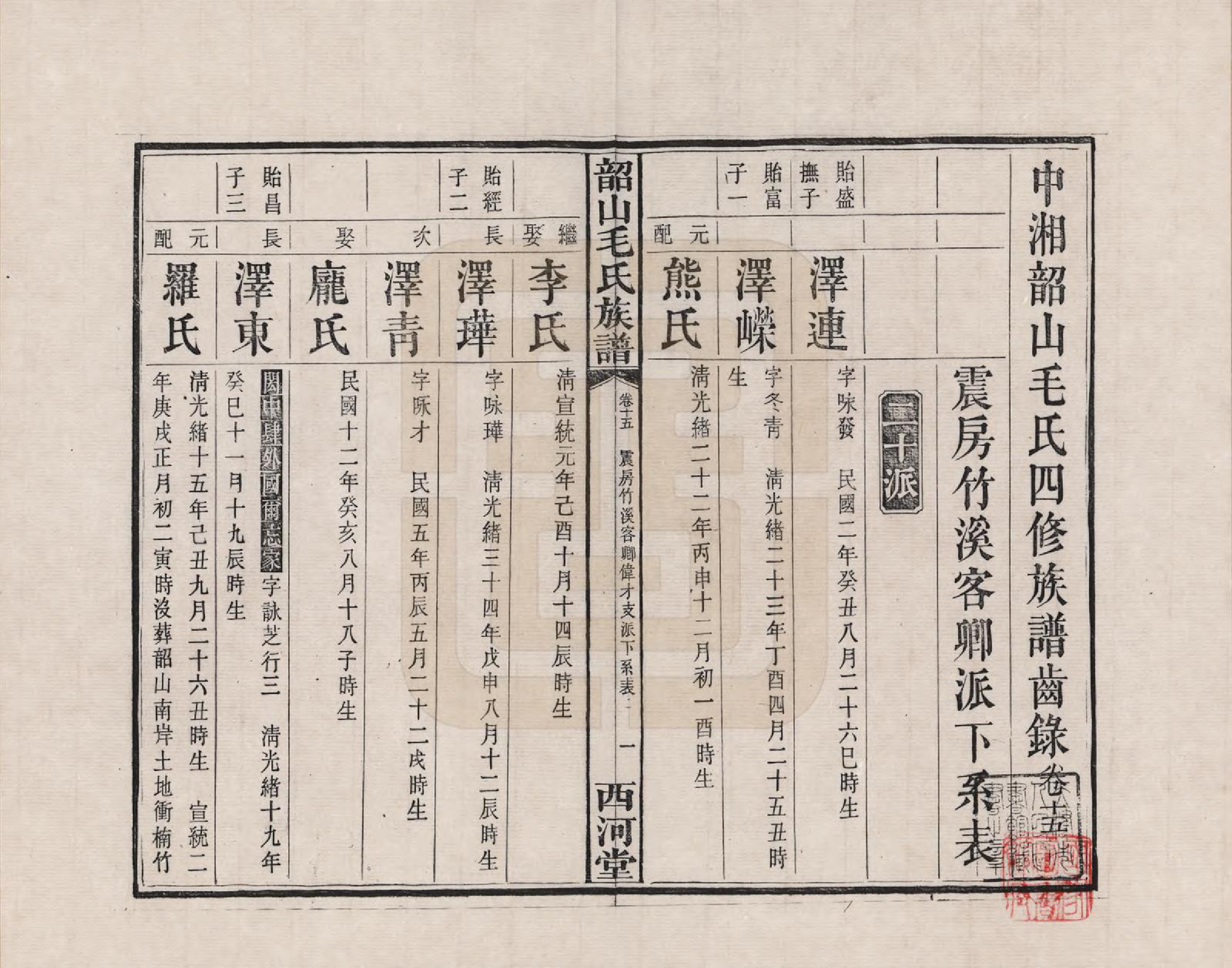 GTJP1070.毛.湖南湘潭.中湘韶山毛氏二修族谱_015.pdf_第1页