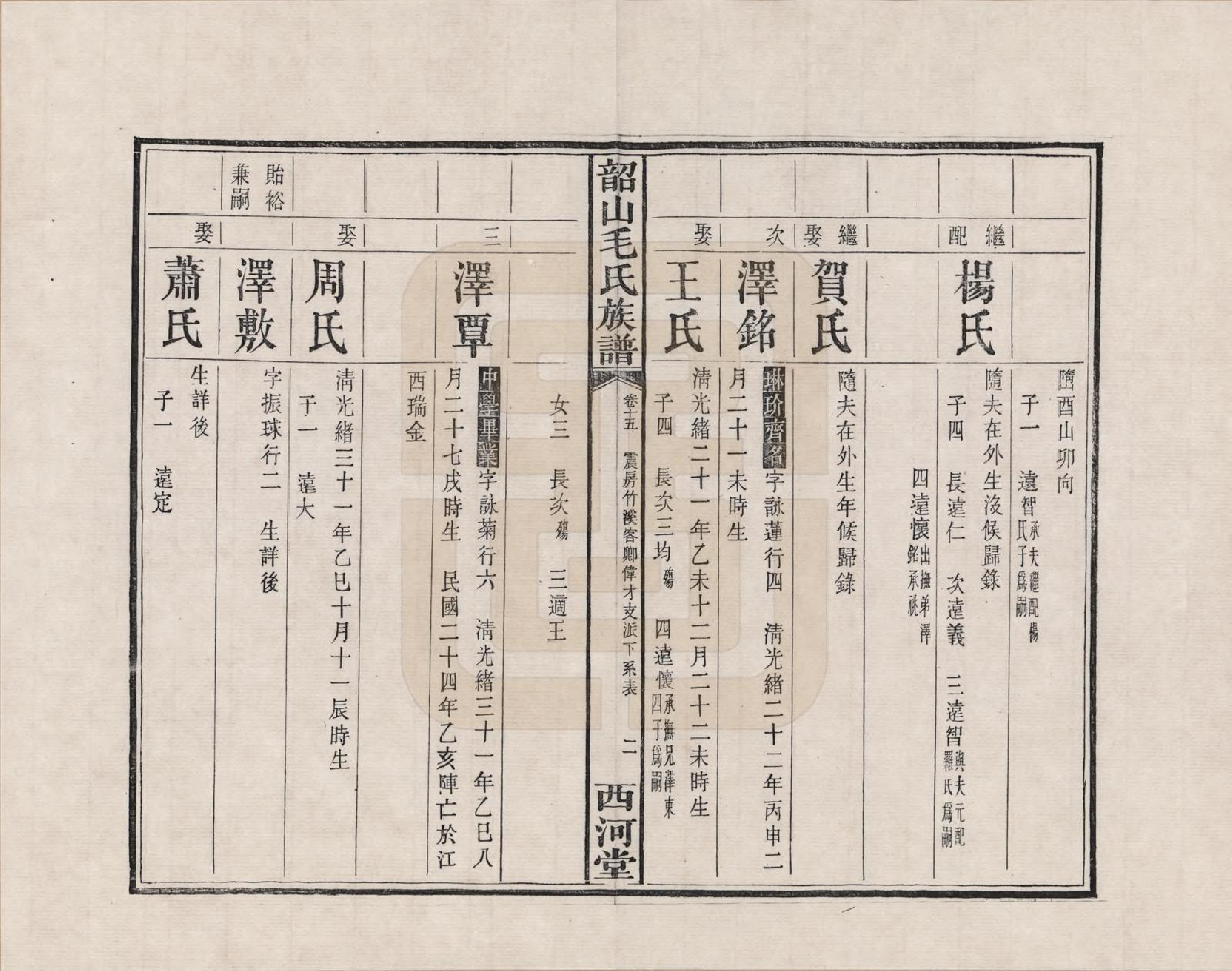 GTJP1070.毛.湖南湘潭.中湘韶山毛氏二修族谱_015.pdf_第2页