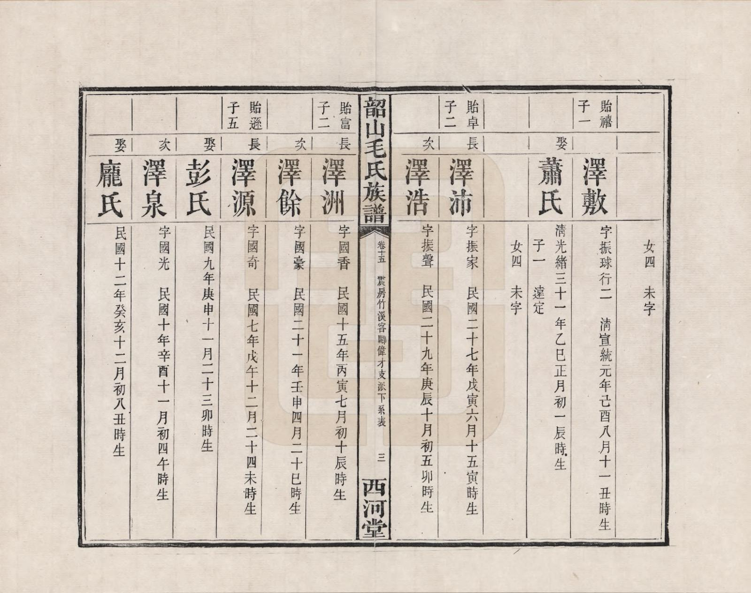 GTJP1070.毛.湖南湘潭.中湘韶山毛氏二修族谱_015.pdf_第3页