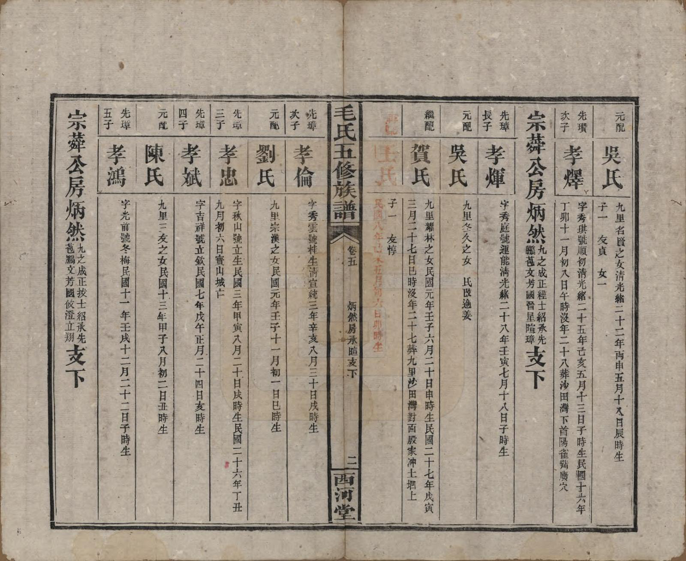 GTJP1077.毛.湖南益阳.益阳毛氏四修族谱.清光绪二十六年(1900)_005.pdf_第2页
