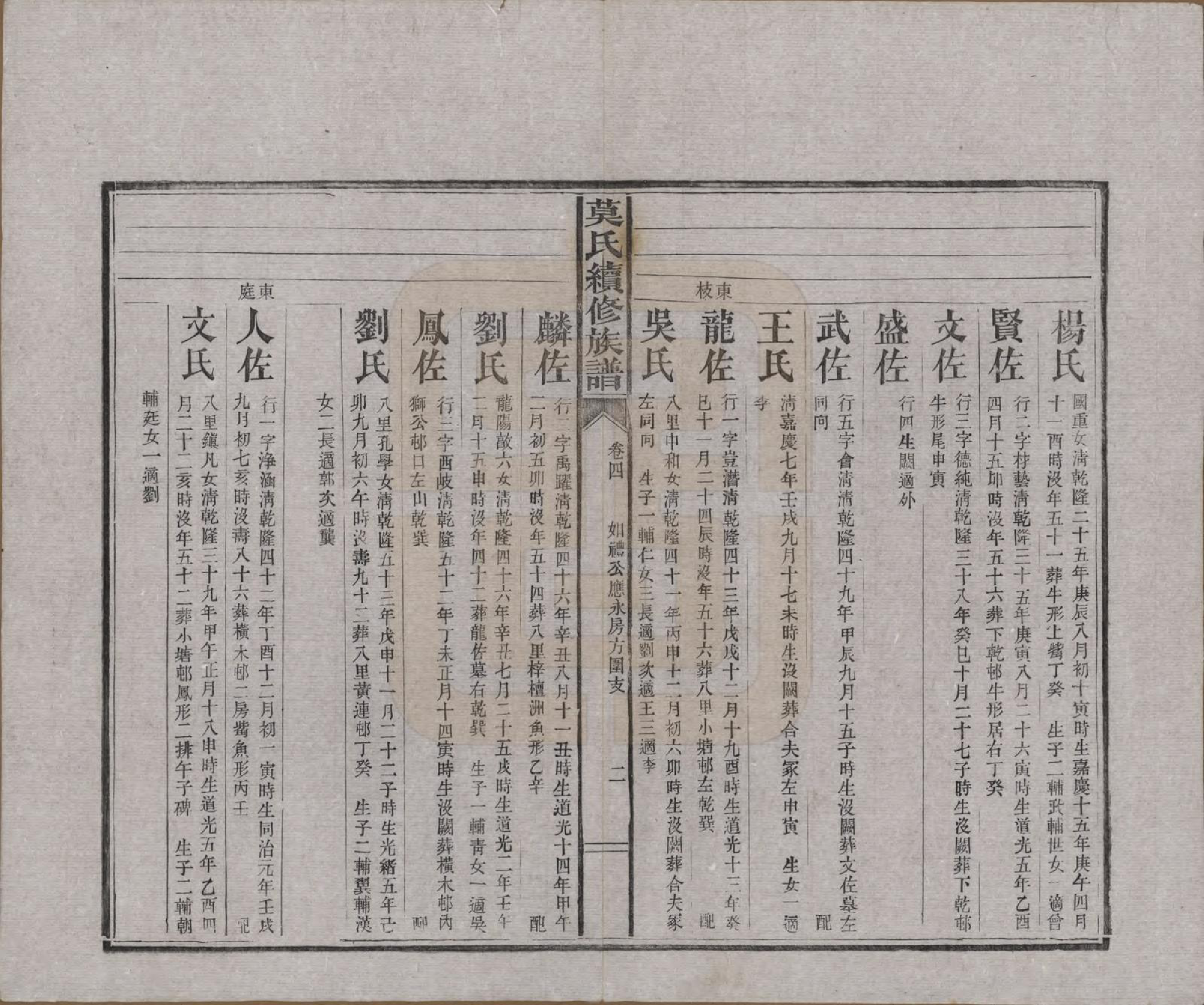 GTJP1097.莫.湖南益阳.莫氏续修族谱（四修）十七卷卷首二卷卷末四卷.民国三年（1914）_004.pdf_第2页