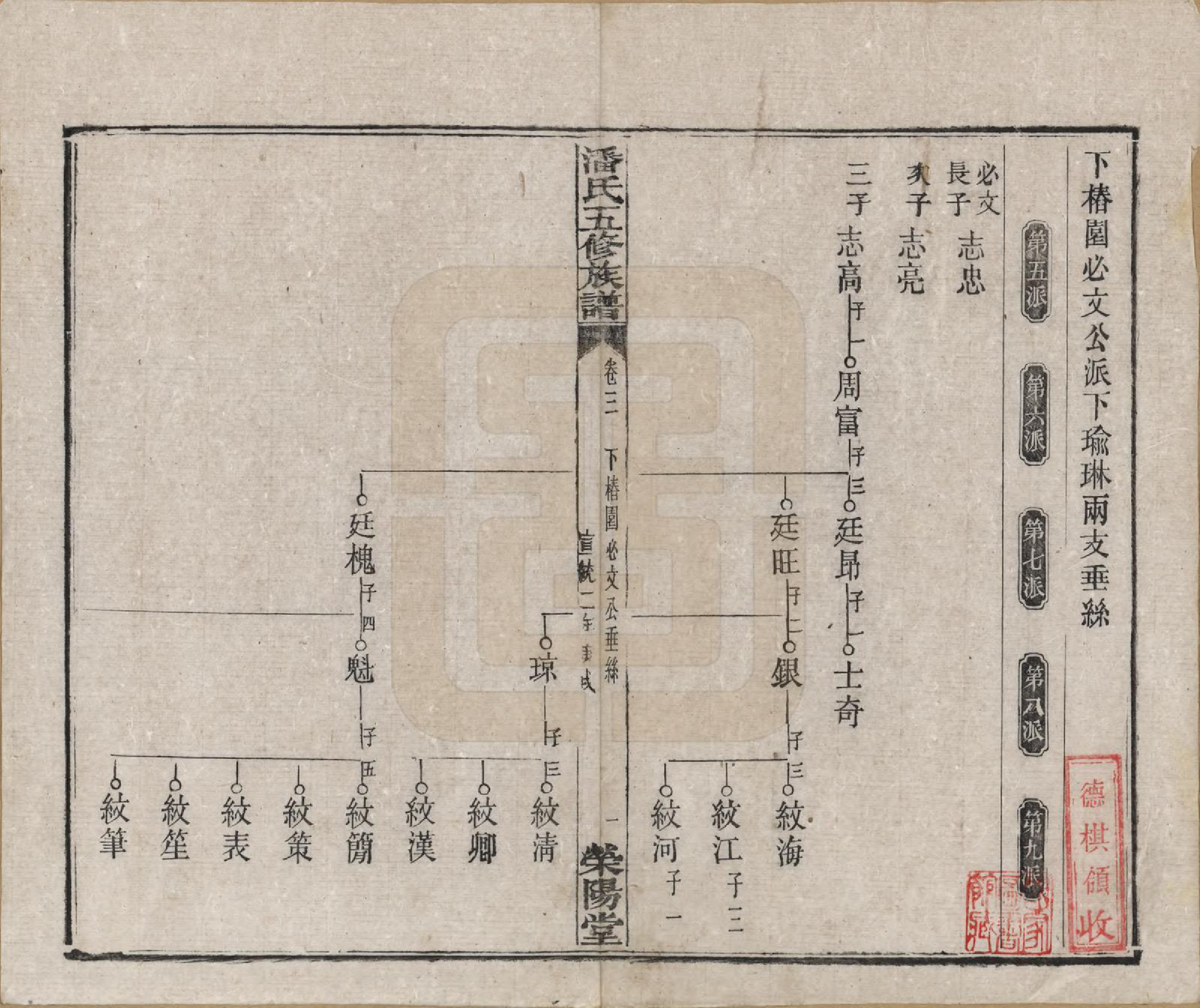 GTJP1133.潘.湖南.潘氏五修族谱.清宣统2年[1910]_003.pdf_第2页