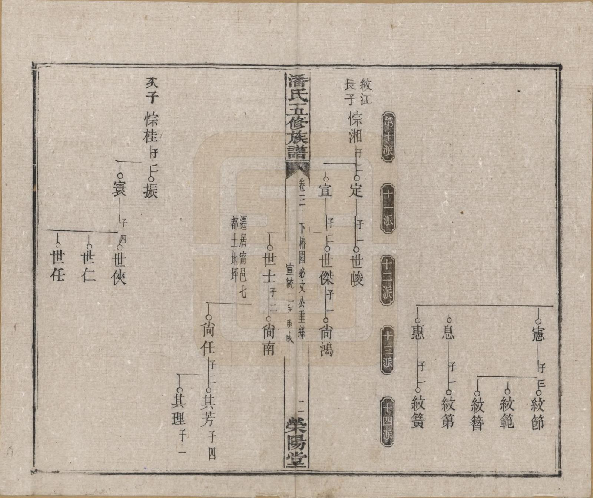 GTJP1133.潘.湖南.潘氏五修族谱.清宣统2年[1910]_003.pdf_第3页