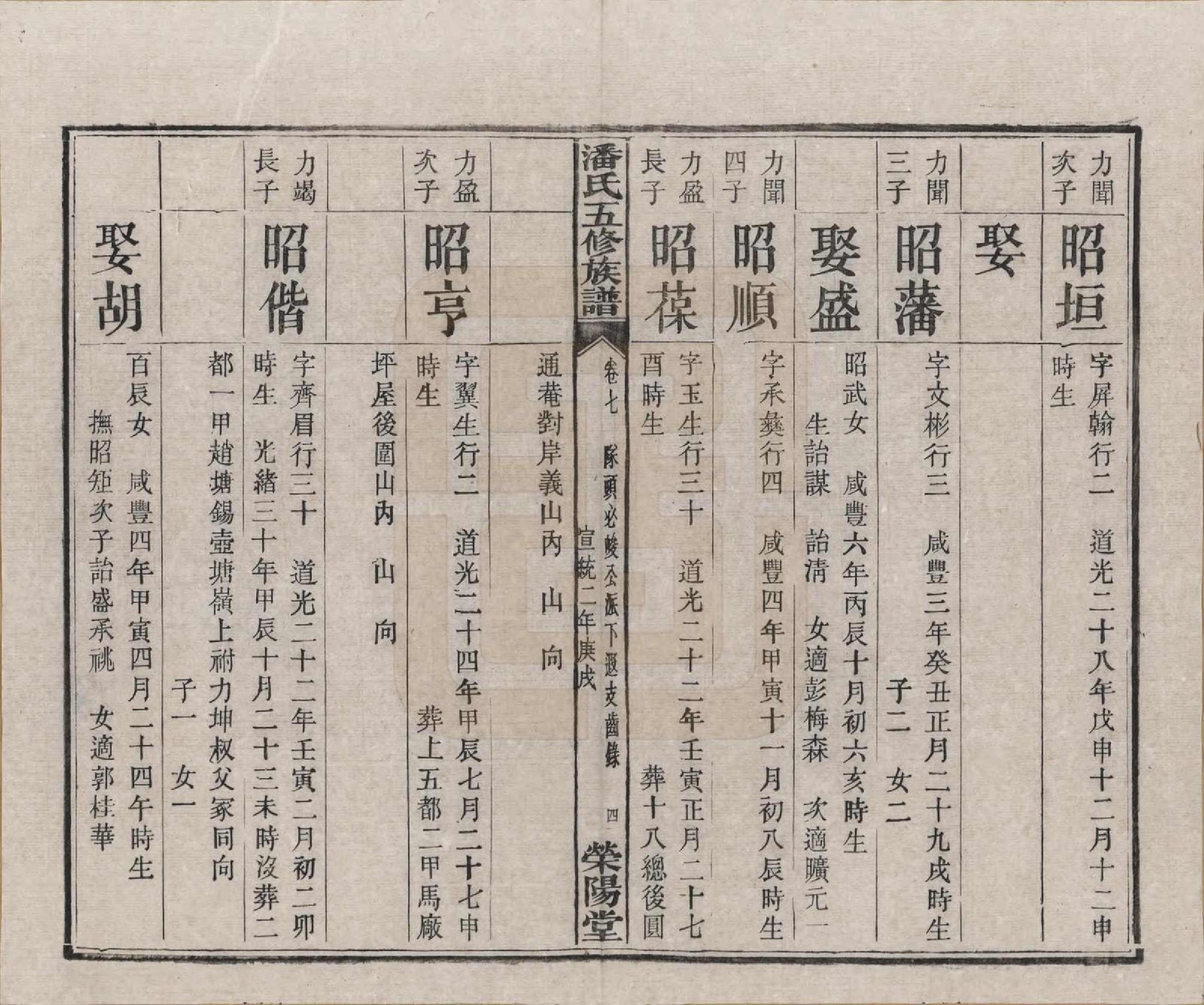 GTJP1133.潘.湖南.潘氏五修族谱.清宣统2年[1910]_007.pdf_第2页
