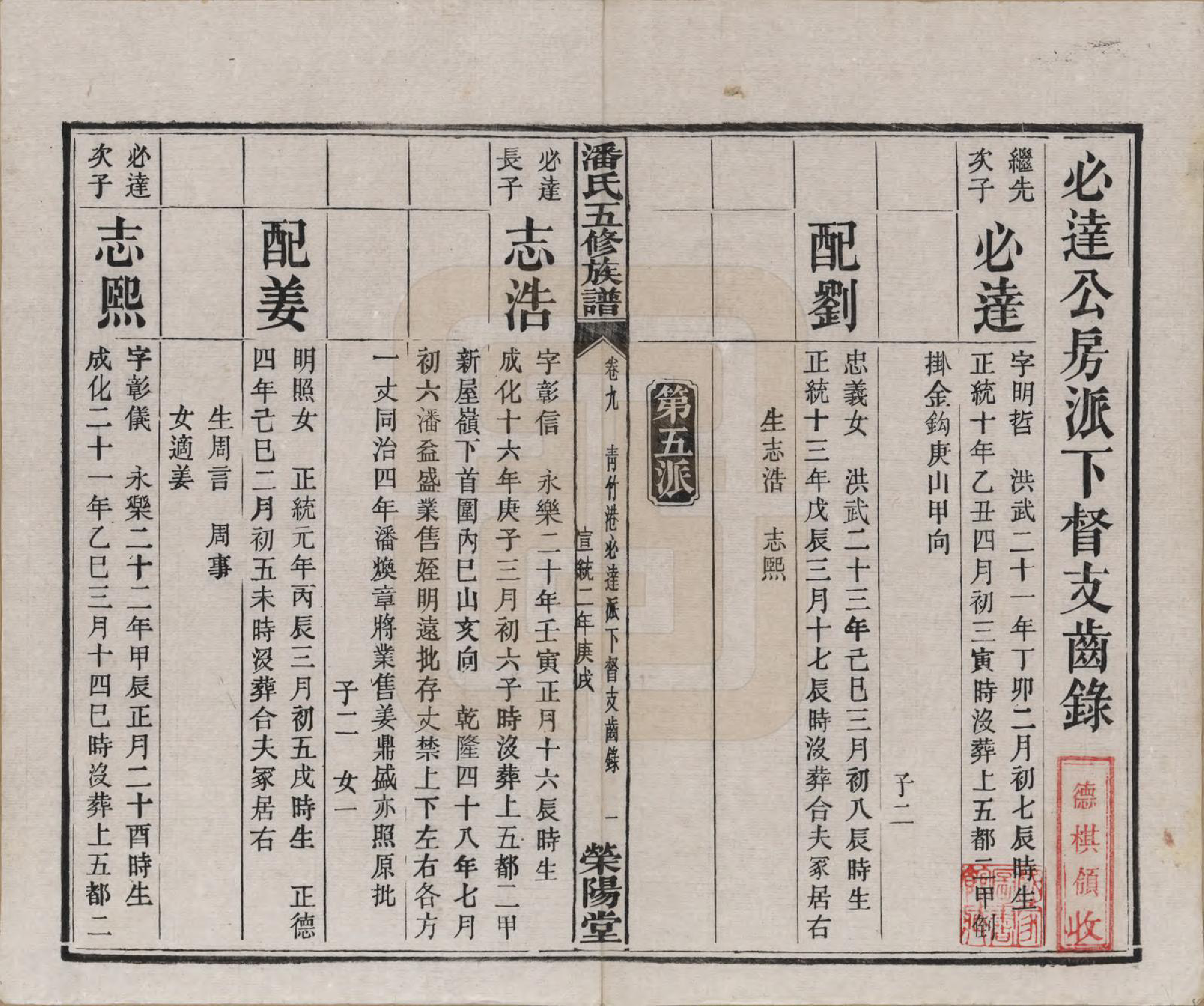 GTJP1133.潘.湖南.潘氏五修族谱.清宣统2年[1910]_009.pdf_第2页