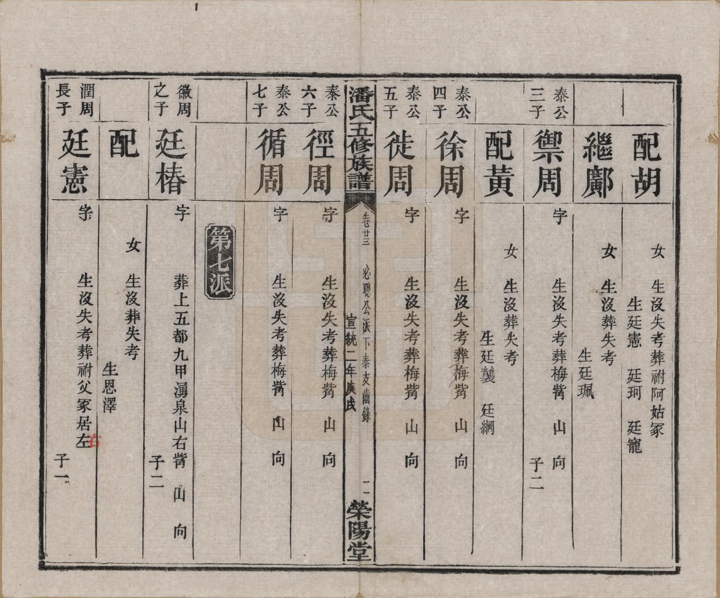 GTJP1133.潘.湖南.潘氏五修族谱.清宣统2年[1910]_023.pdf_第3页