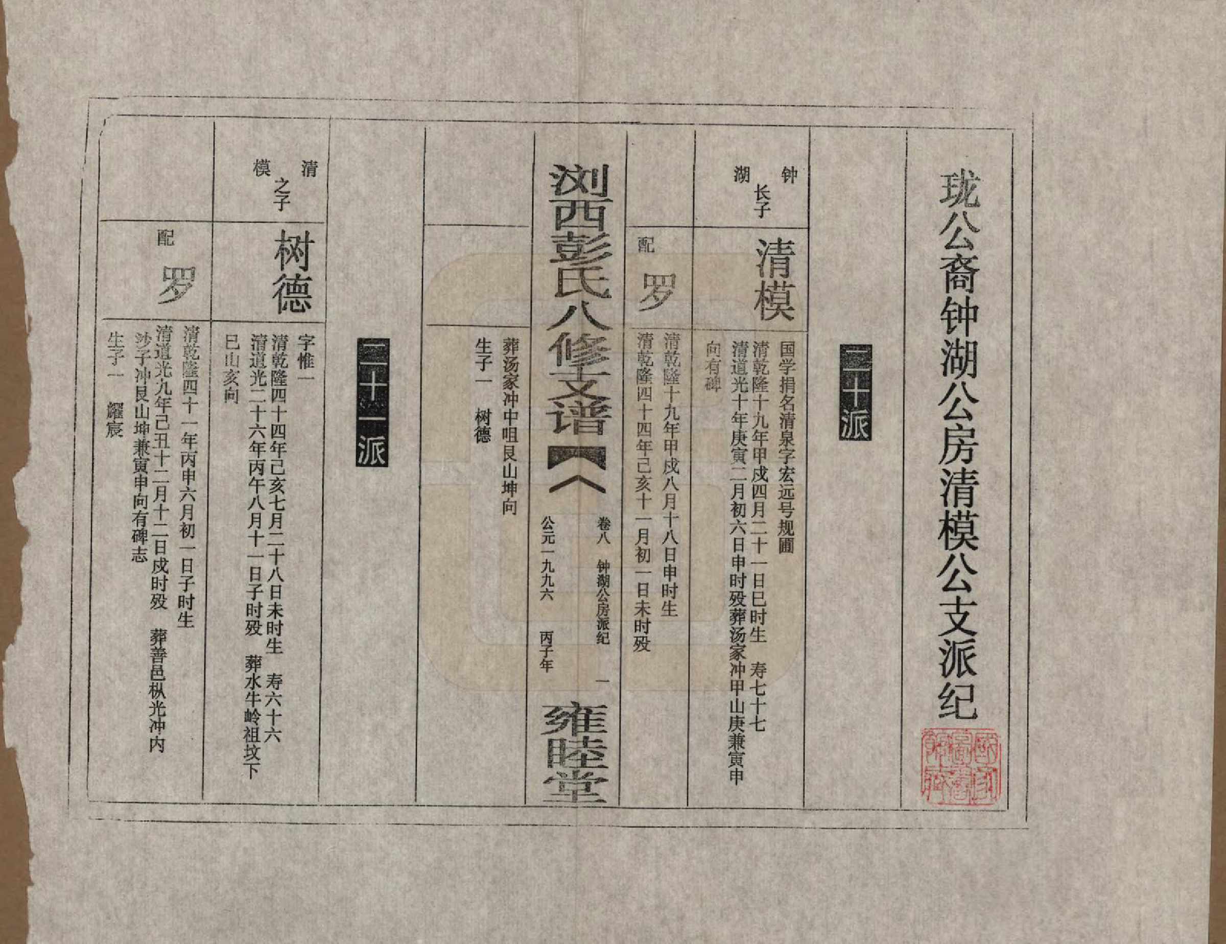 GTJP1137.彭.湖南浏阳.浏西彭氏八修支谱.1996_008.pdf_第1页