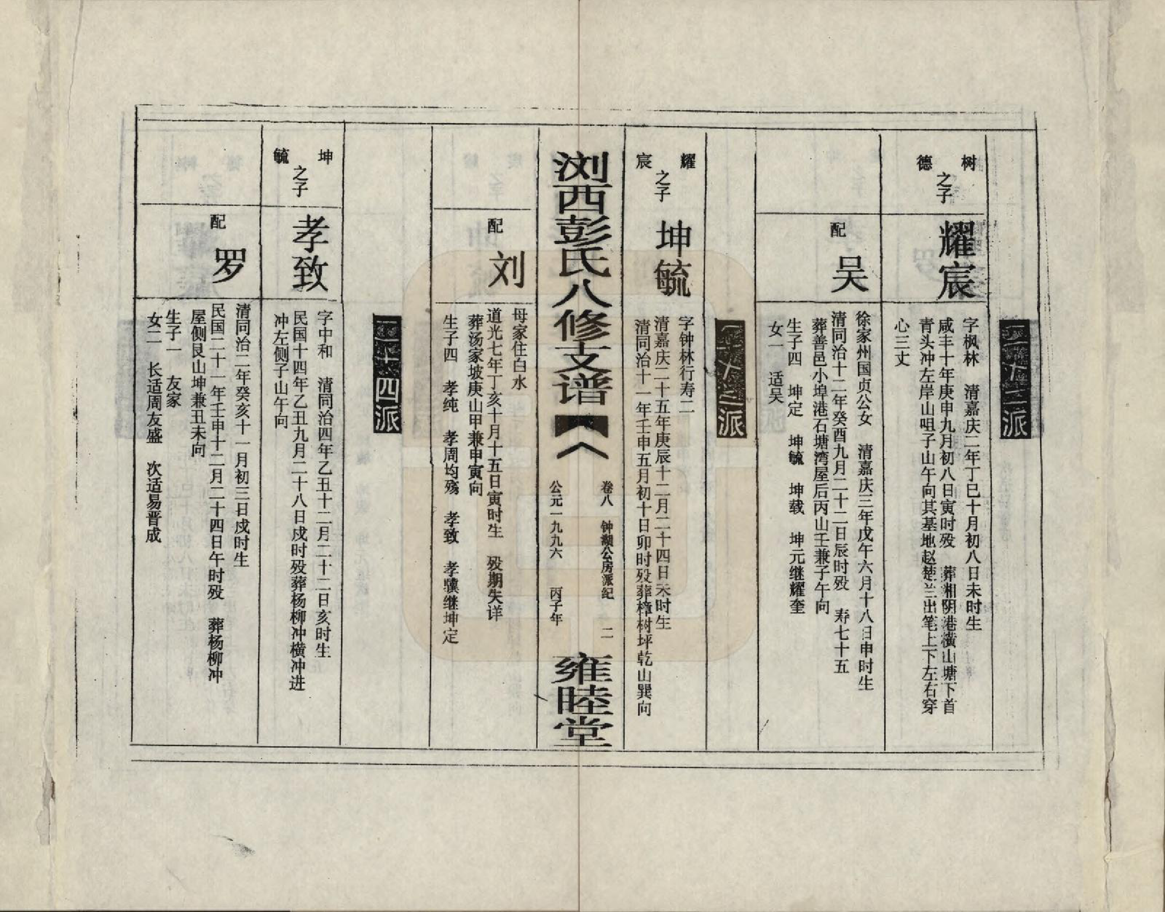 GTJP1137.彭.湖南浏阳.浏西彭氏八修支谱.1996_008.pdf_第2页