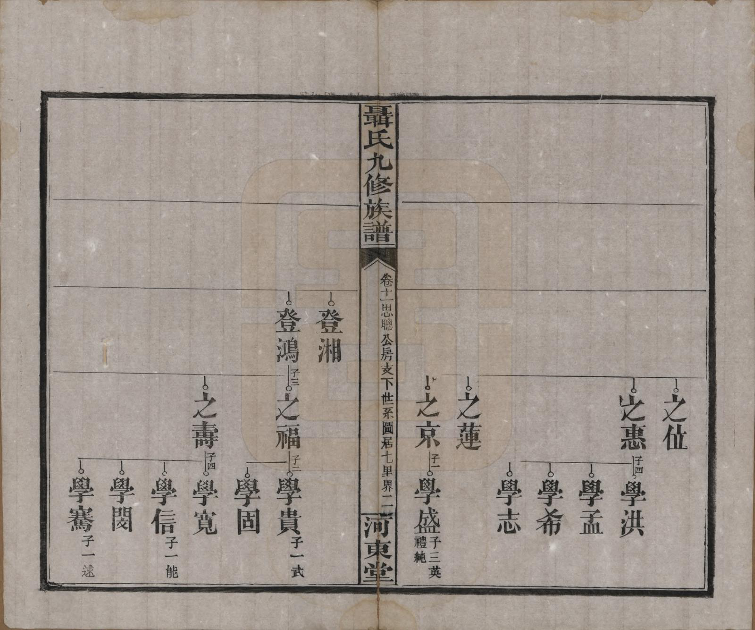 GTJP1109.聂.湖南常德.湖南汉益桃三县聂氏九修族谱.民国38年（1949）_011.pdf_第2页
