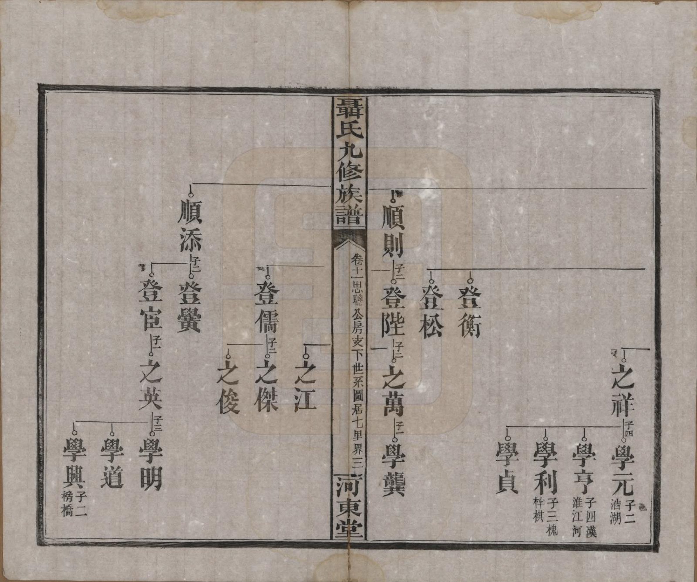 GTJP1109.聂.湖南常德.湖南汉益桃三县聂氏九修族谱.民国38年（1949）_011.pdf_第3页