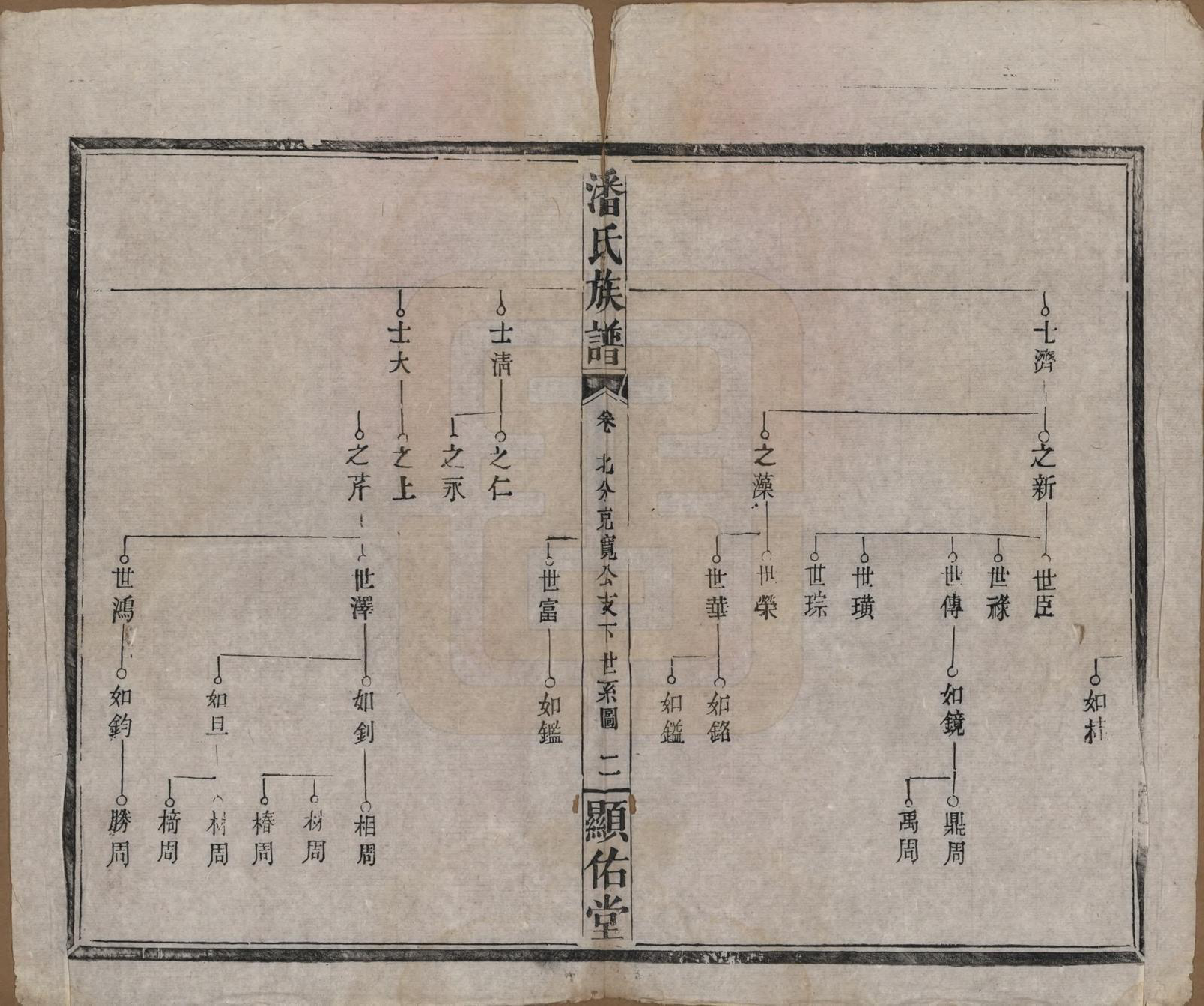 GTJP1123.潘.湖南湘乡.潘氏族谱.清光绪21年[1895]_006.pdf_第2页