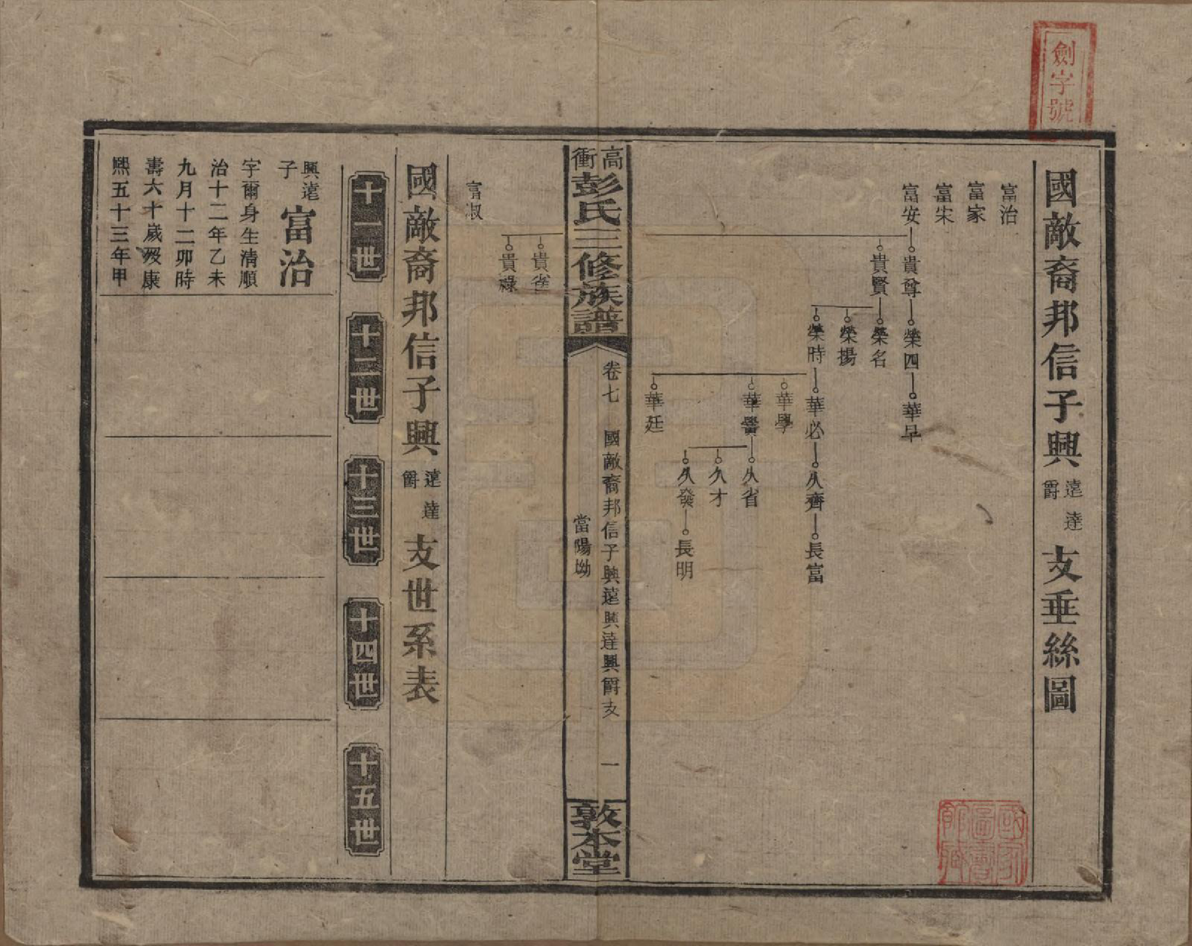 GTJP1139.彭.湖南湘乡.高冲彭氏三修族谱.民国31年[1942]_007.pdf_第1页