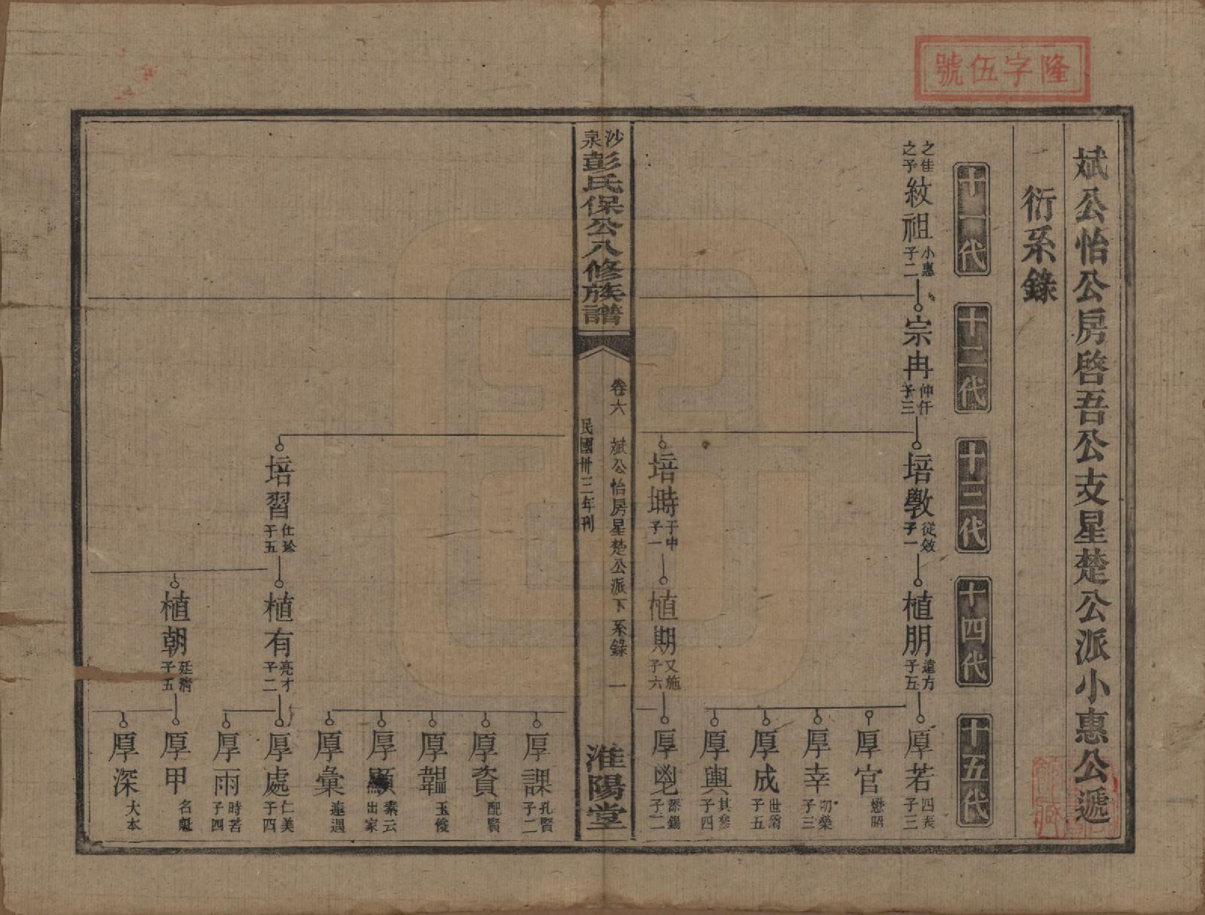 GTJP1140.彭.湖南衡阳.衡山沙泉彭氏保公八修族谱.民国33年[1944]_006.pdf_第1页