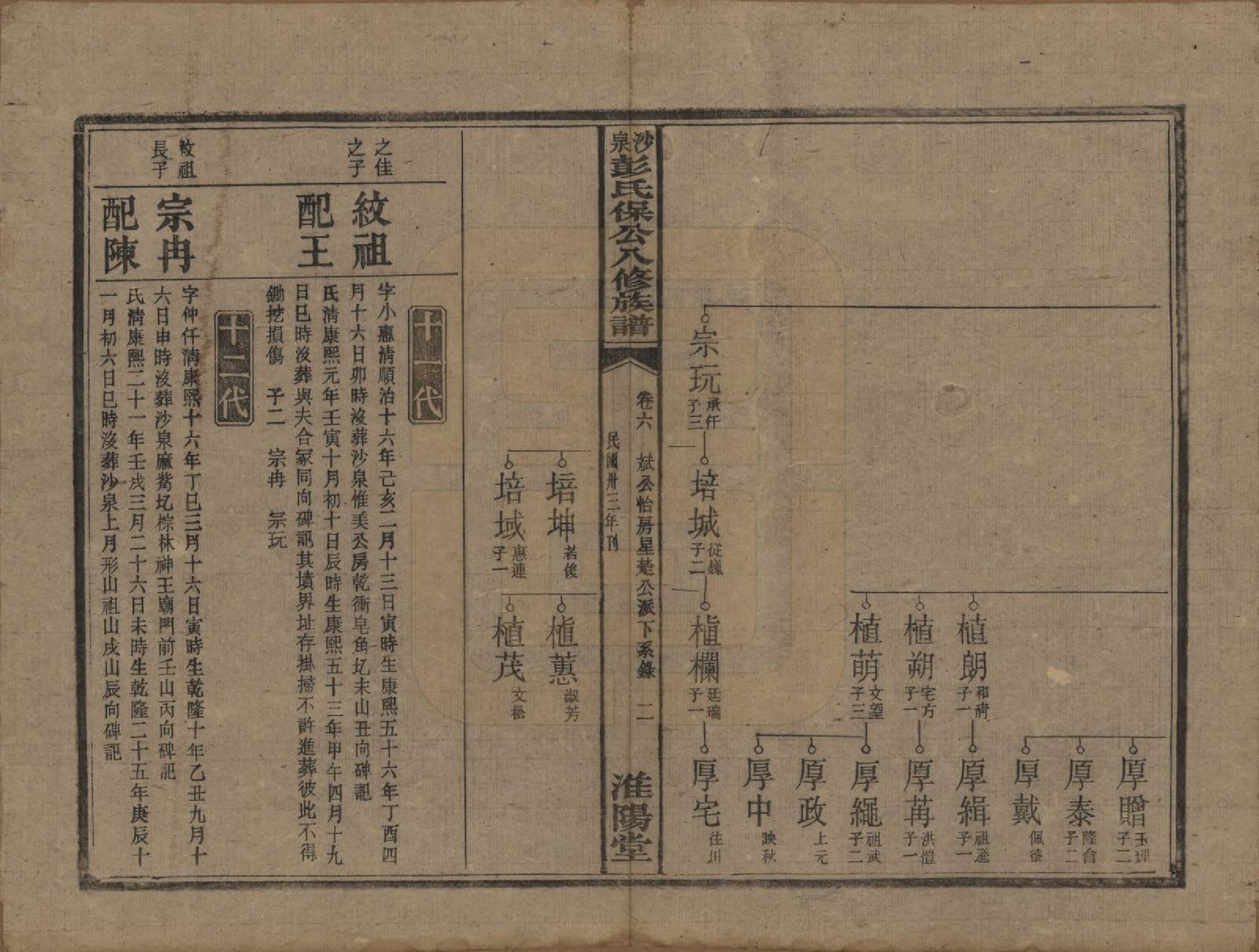 GTJP1140.彭.湖南衡阳.衡山沙泉彭氏保公八修族谱.民国33年[1944]_006.pdf_第2页