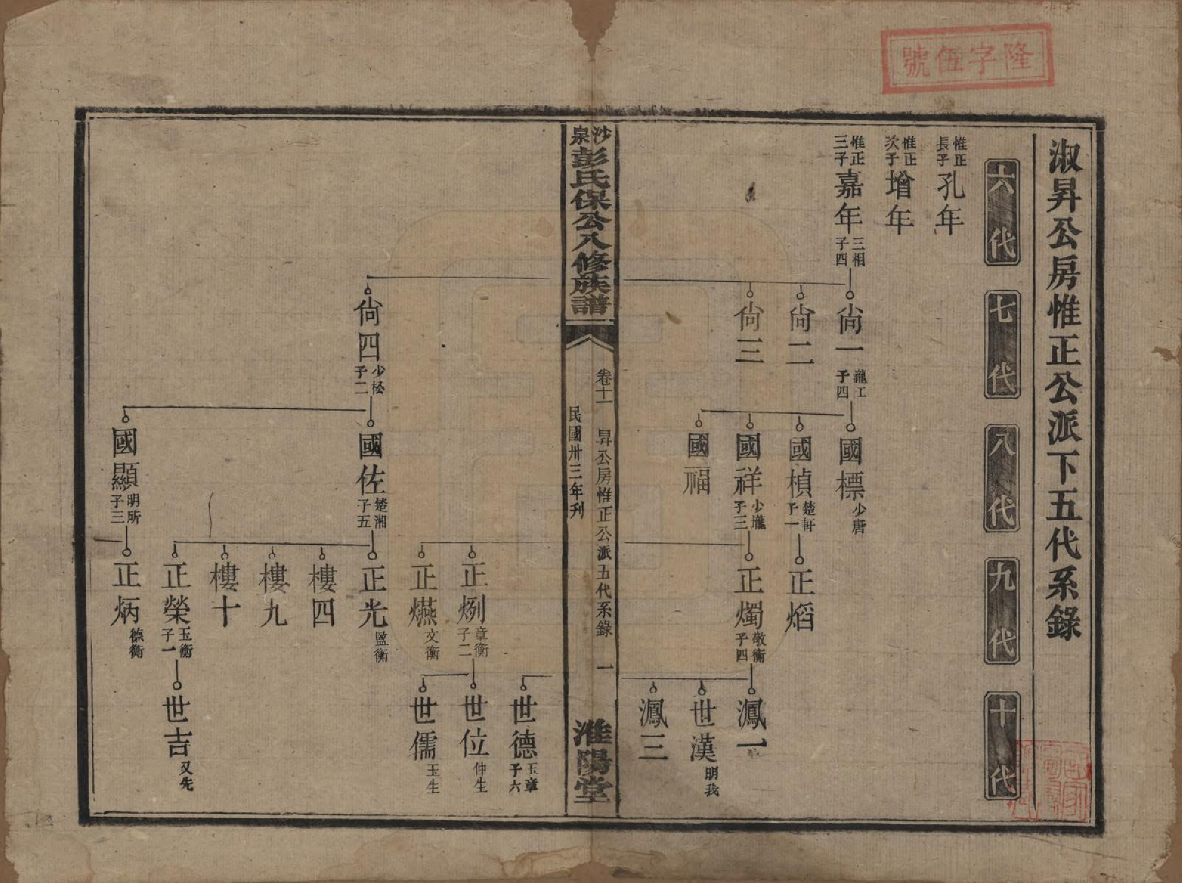 GTJP1140.彭.湖南衡阳.衡山沙泉彭氏保公八修族谱.民国33年[1944]_011.pdf