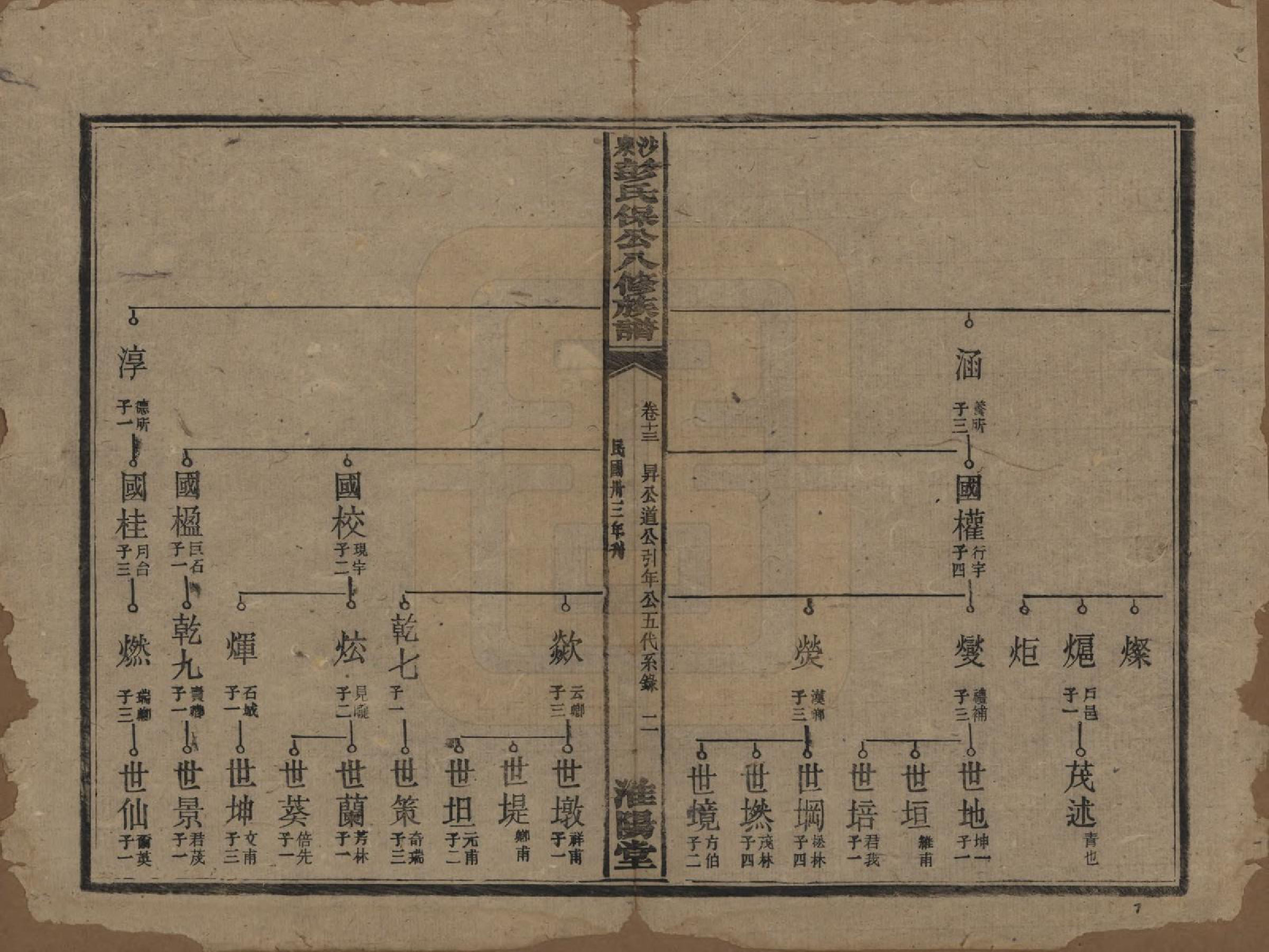 GTJP1140.彭.湖南衡阳.衡山沙泉彭氏保公八修族谱.民国33年[1944]_013.pdf_第2页