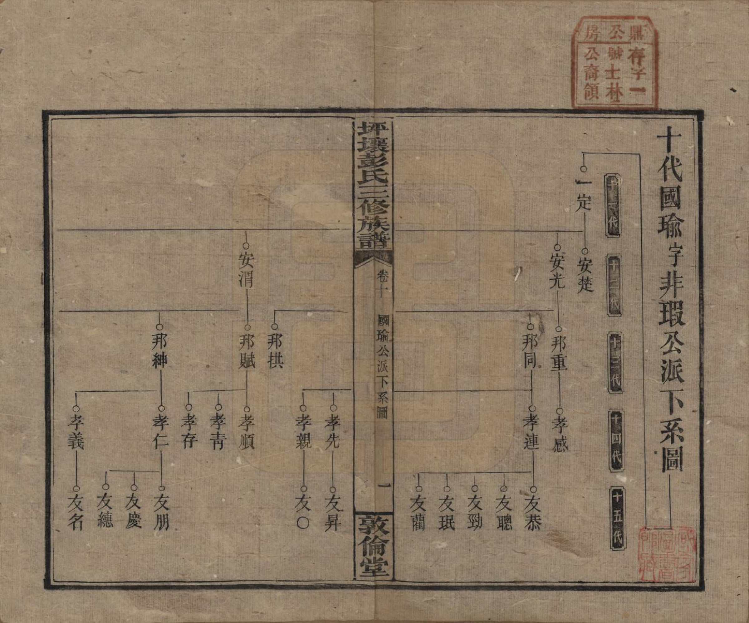 GTJP1141.彭.湖南衡阳.坪壤彭氏三修族谱.民国33年[1944]_010.pdf_第1页