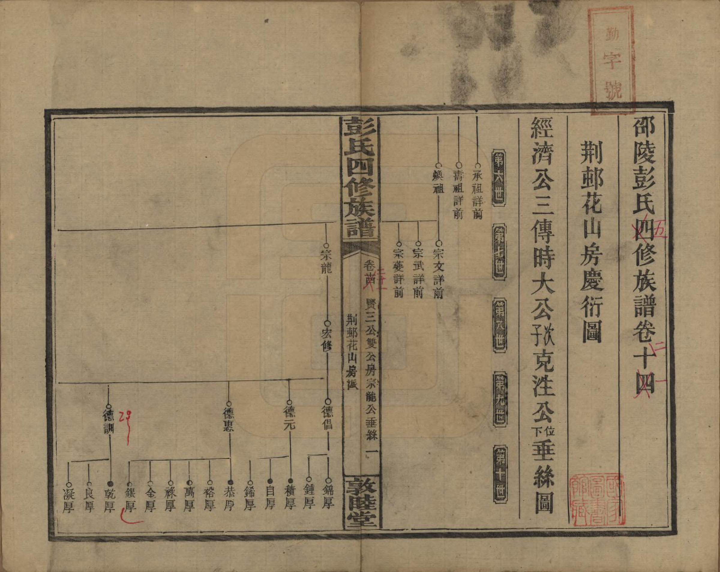GTJP1142.彭.湖南邵阳.彭氏四修族谱.民国37年[1948]_214.pdf_第1页