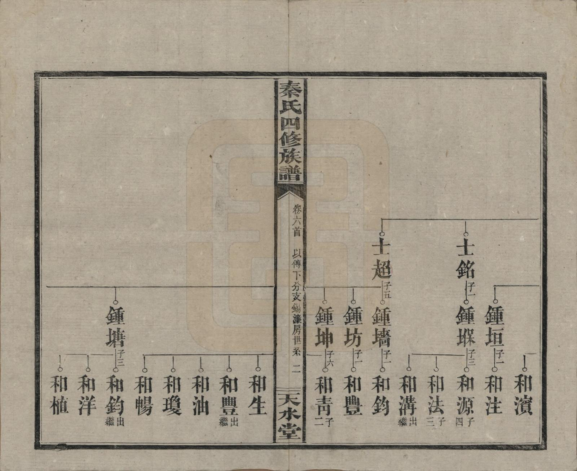 GTJP1194.秦.湖南沅江.秦氏四修族谱.民国28年[1939]_006.pdf_第2页