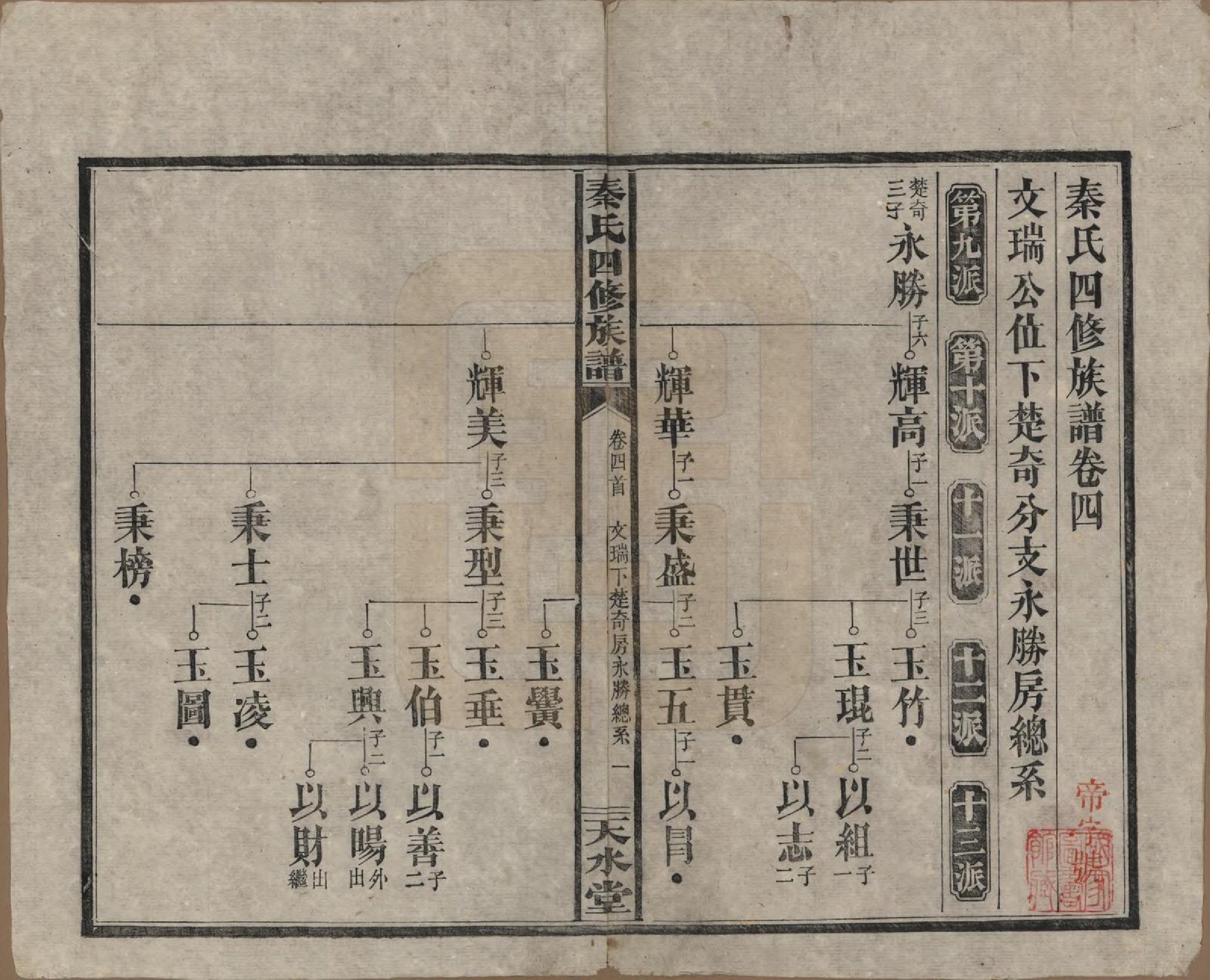 GTJP1194.秦.湖南沅江.秦氏四修族谱.民国28年[1939]_004.pdf_第1页