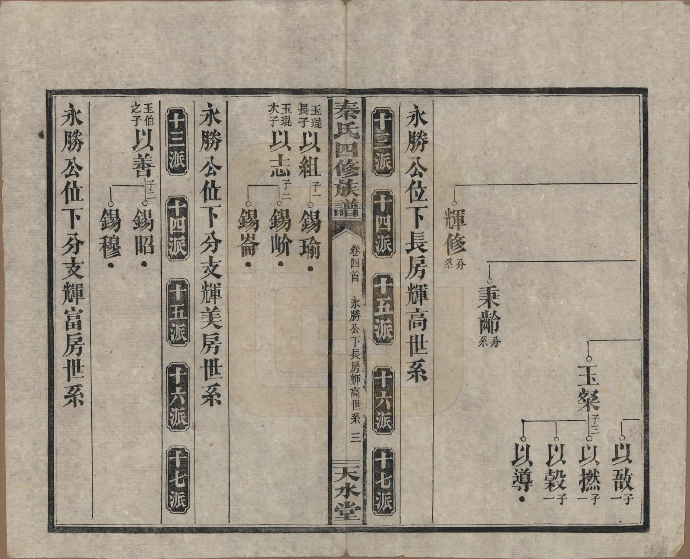 GTJP1194.秦.湖南沅江.秦氏四修族谱.民国28年[1939]_004.pdf_第3页
