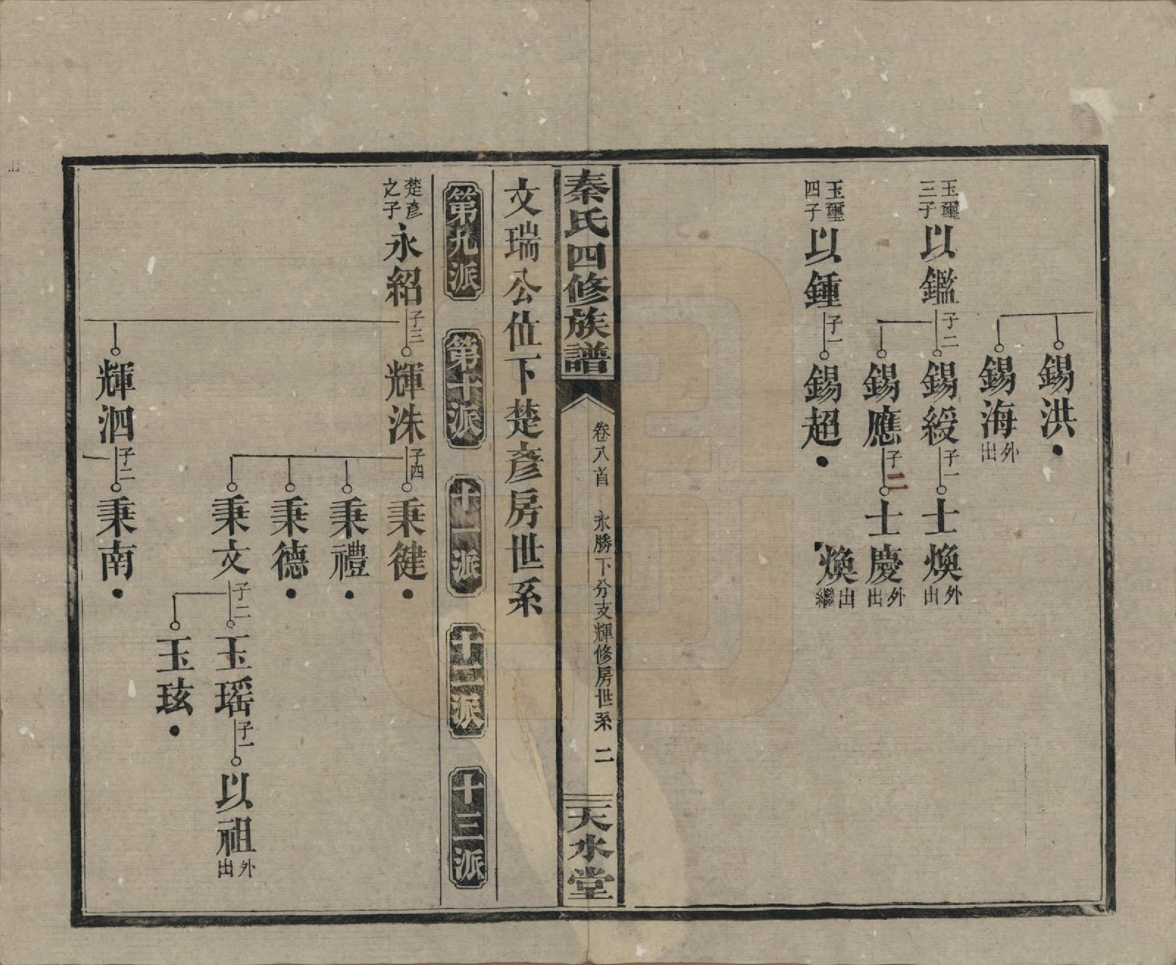 GTJP1194.秦.湖南沅江.秦氏四修族谱.民国28年[1939]_008.pdf_第2页