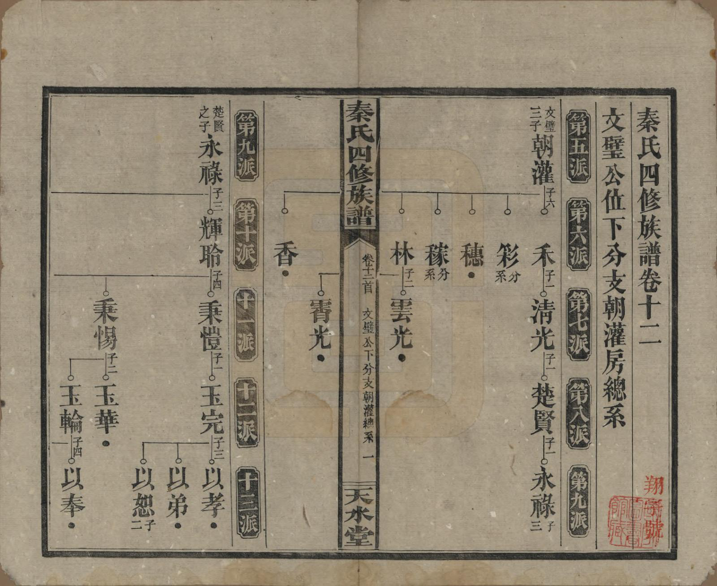 GTJP1194.秦.湖南沅江.秦氏四修族谱.民国28年[1939]_012.pdf_第1页