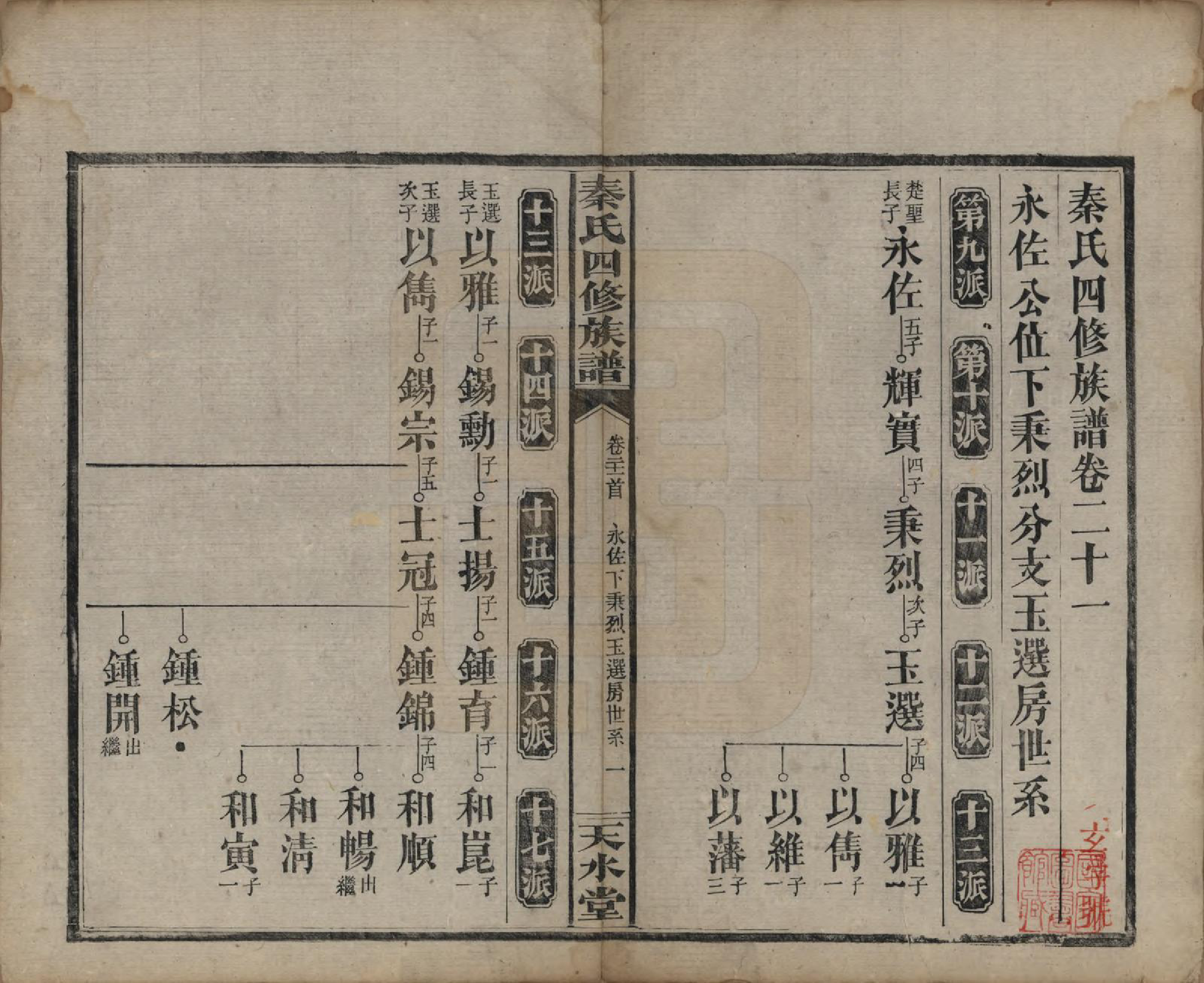 GTJP1194.秦.湖南沅江.秦氏四修族谱.民国28年[1939]_021.pdf_第1页