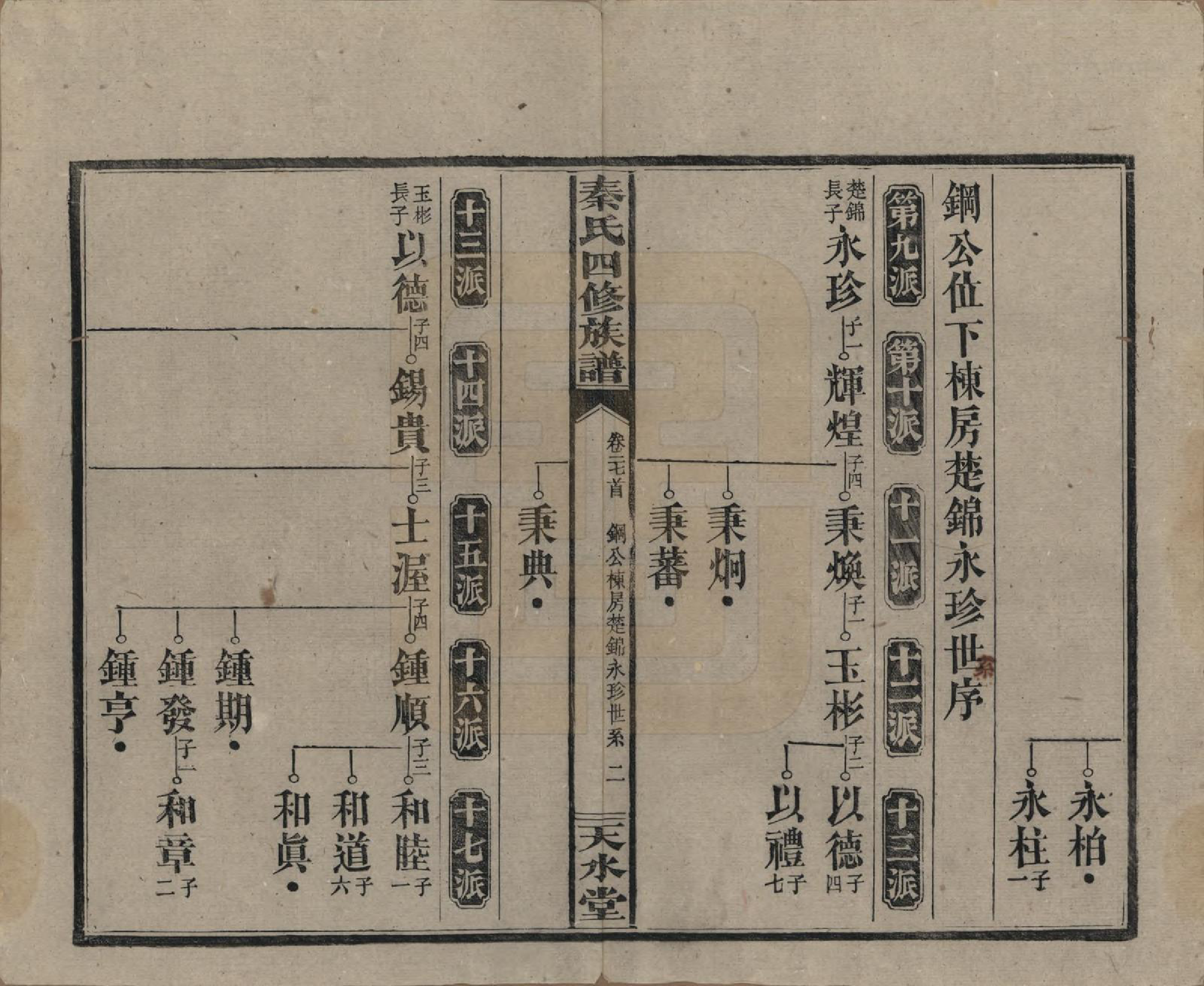GTJP1194.秦.湖南沅江.秦氏四修族谱.民国28年[1939]_027.pdf_第2页