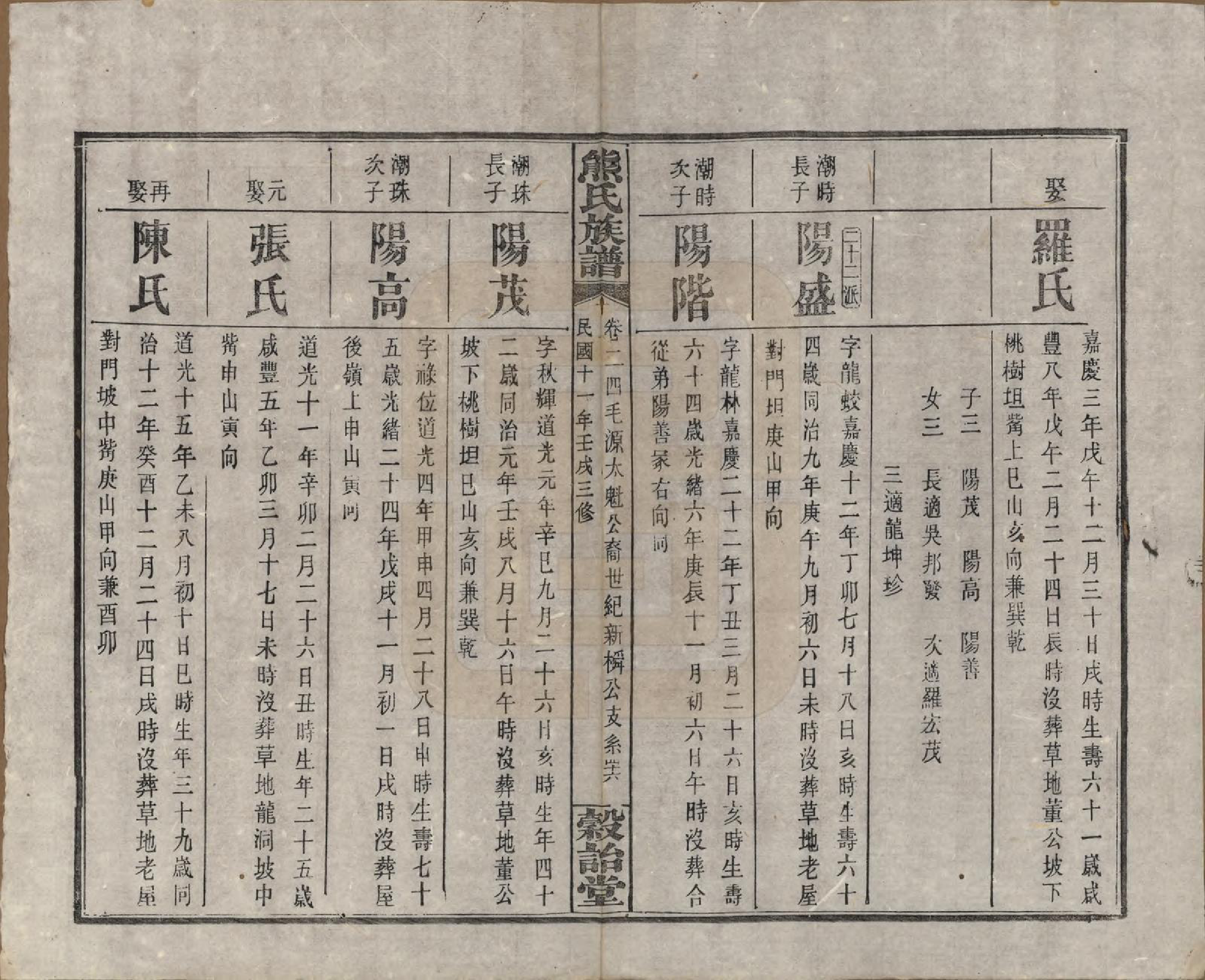 GTJP1812.熊.湖南浏阳.熊氏三修族谱金盆世系九十卷毛源世系七十一卷卷首三卷.民国十二年（1923）_224.pdf_第2页