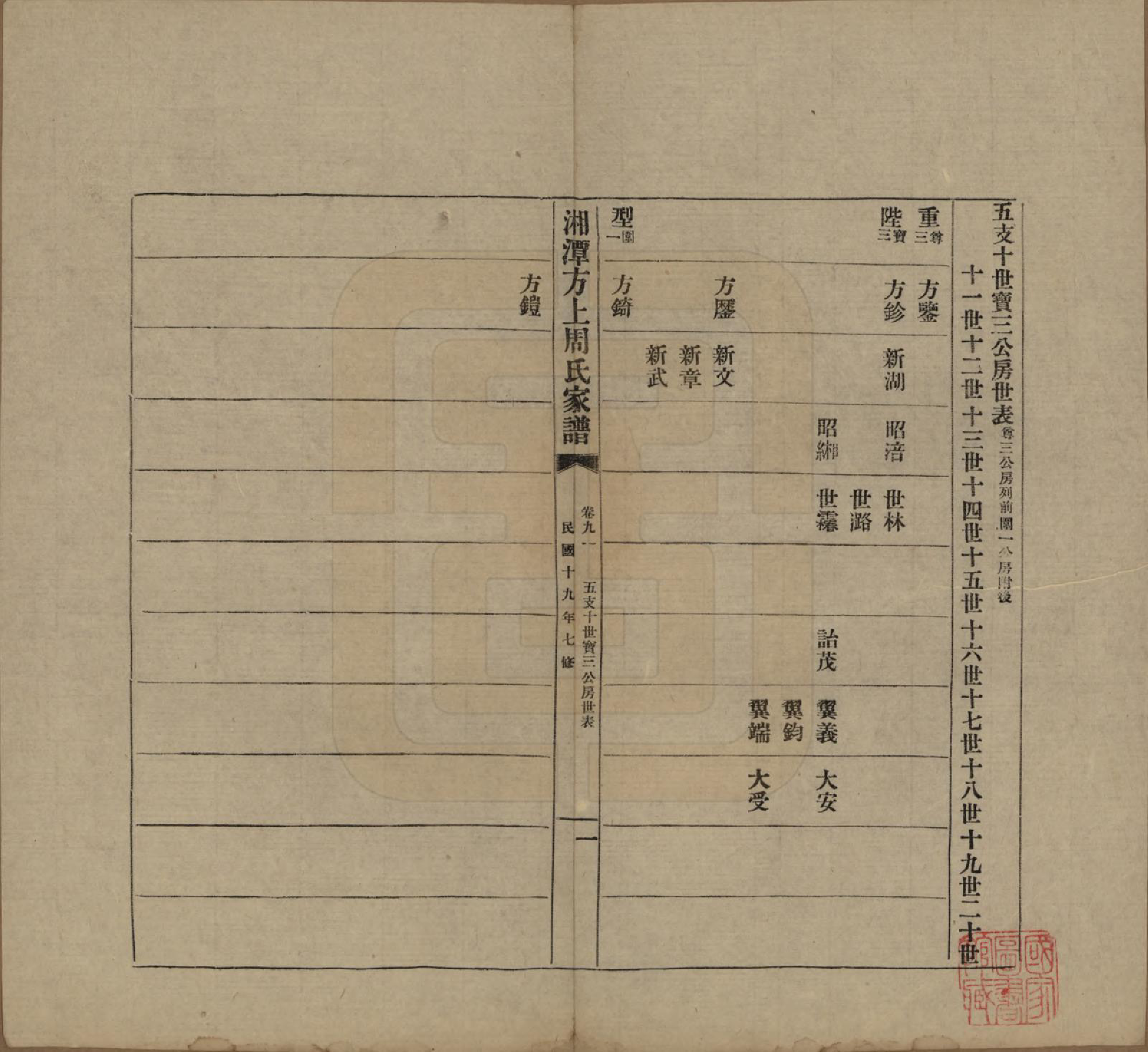 GTJP2306.周.湖南湘潭.湘潭方上周氏七修家谱一百六十六卷.民国十九年（1930）_091.pdf_第1页