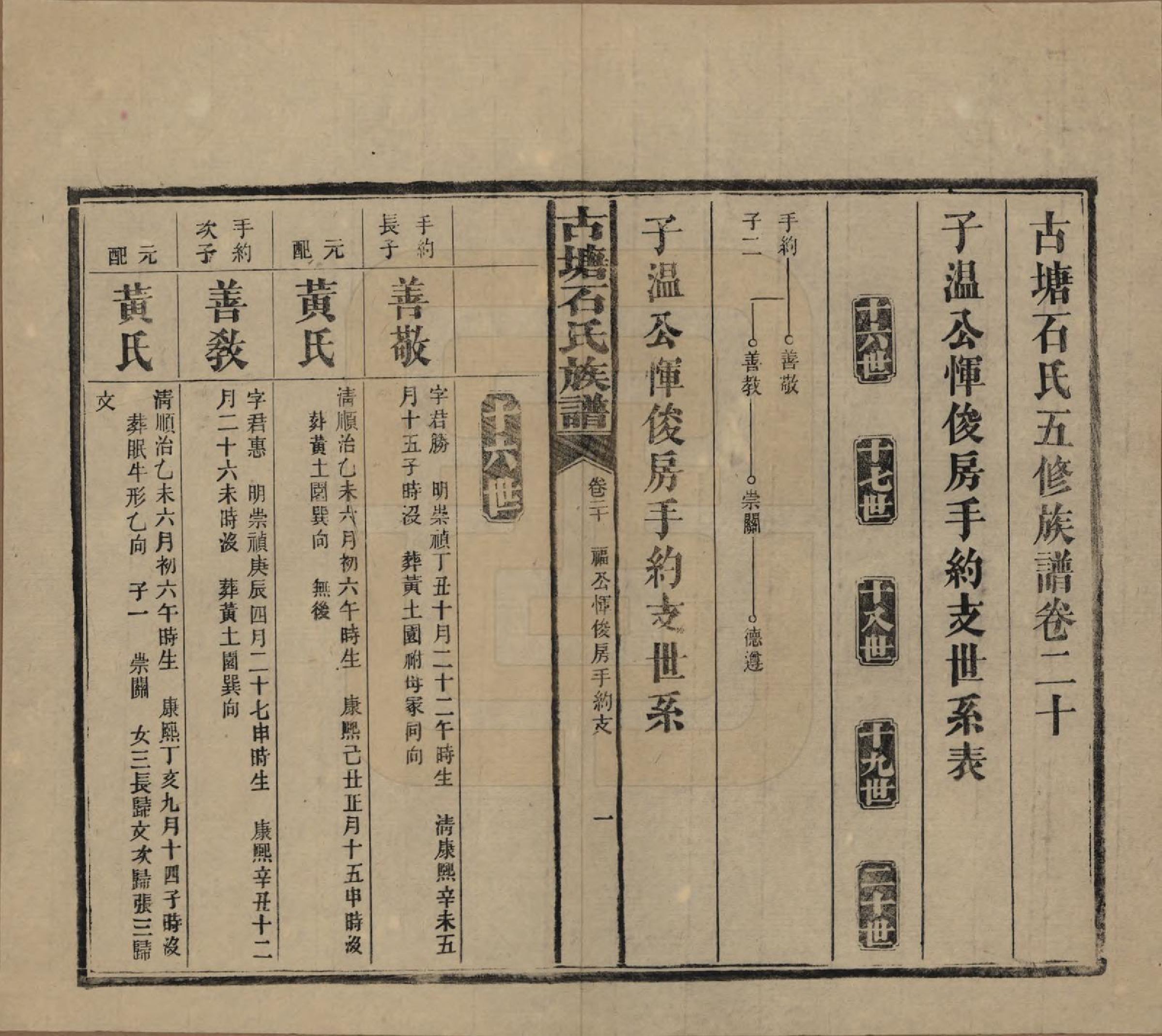 GTJP1312.石.湖南沅江.古塘石氏族谱.民国20年（1931）_020.pdf_第1页