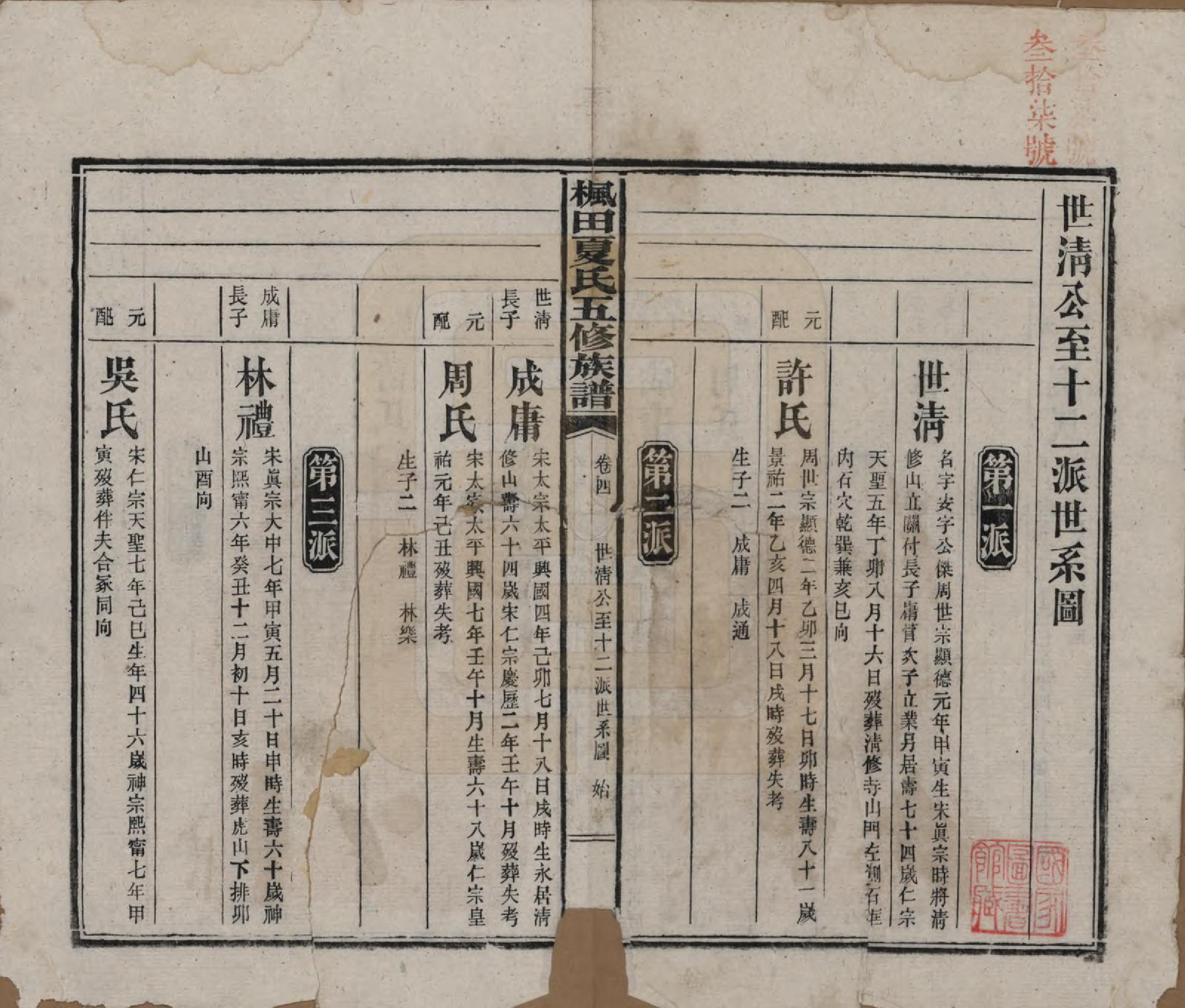 GTJP1724.夏.湖南益阳.枫田夏氏五修族谱.民国二十二年(1933)_004.pdf