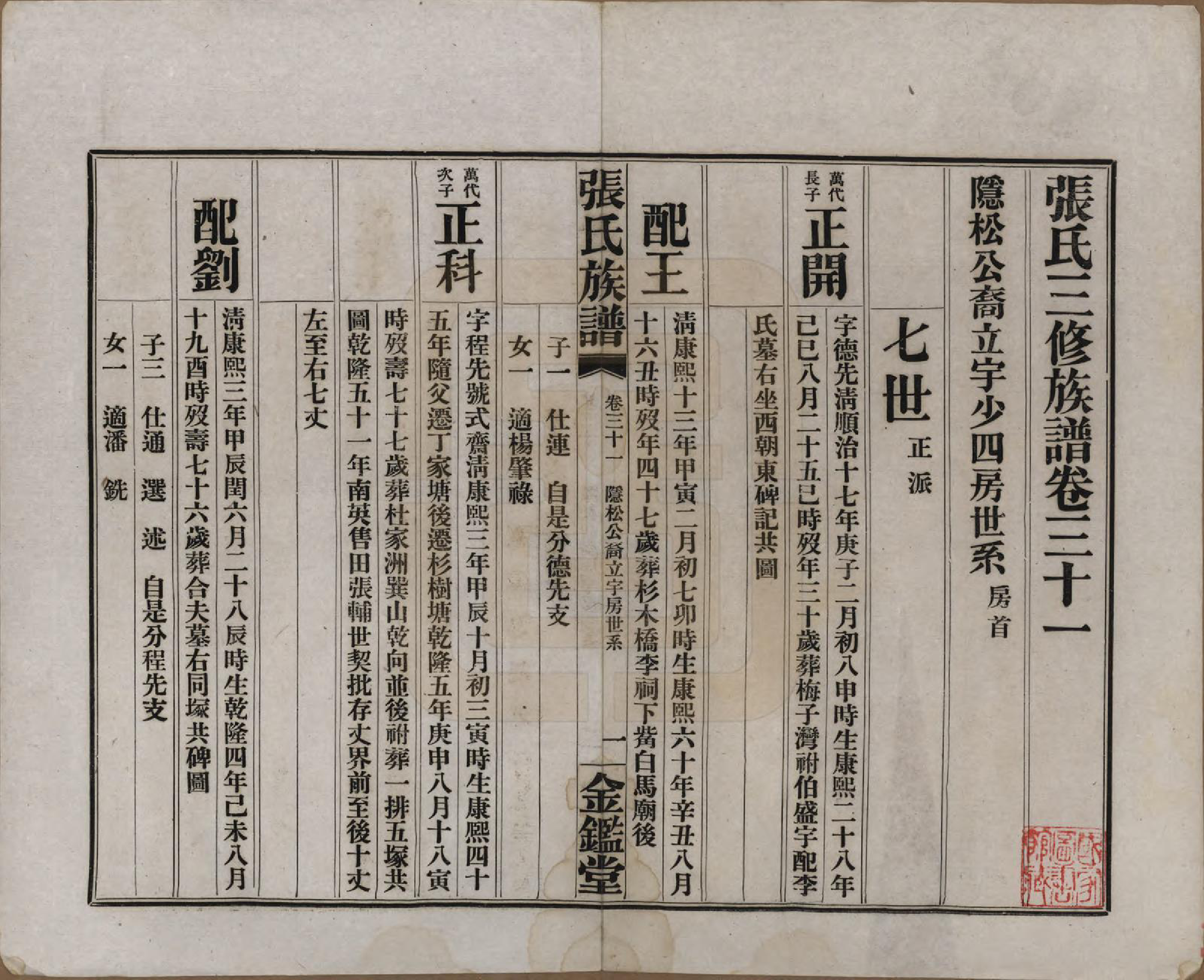 GTJP2137.张.湖南长沙.张氏三修族谱六十四卷首一卷末一卷.民国十一年(1922)_031.pdf_第1页