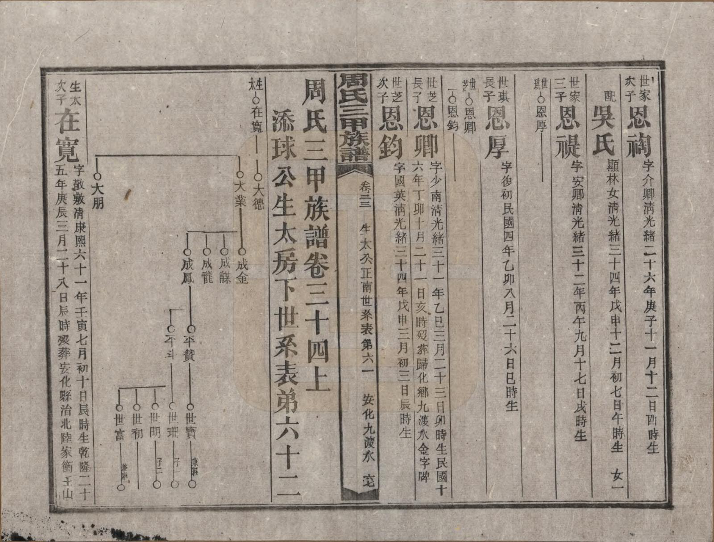 GTJP2282.周.湖南安化.周氏三甲四修族谱.民国19年[1930]_034.pdf_第1页