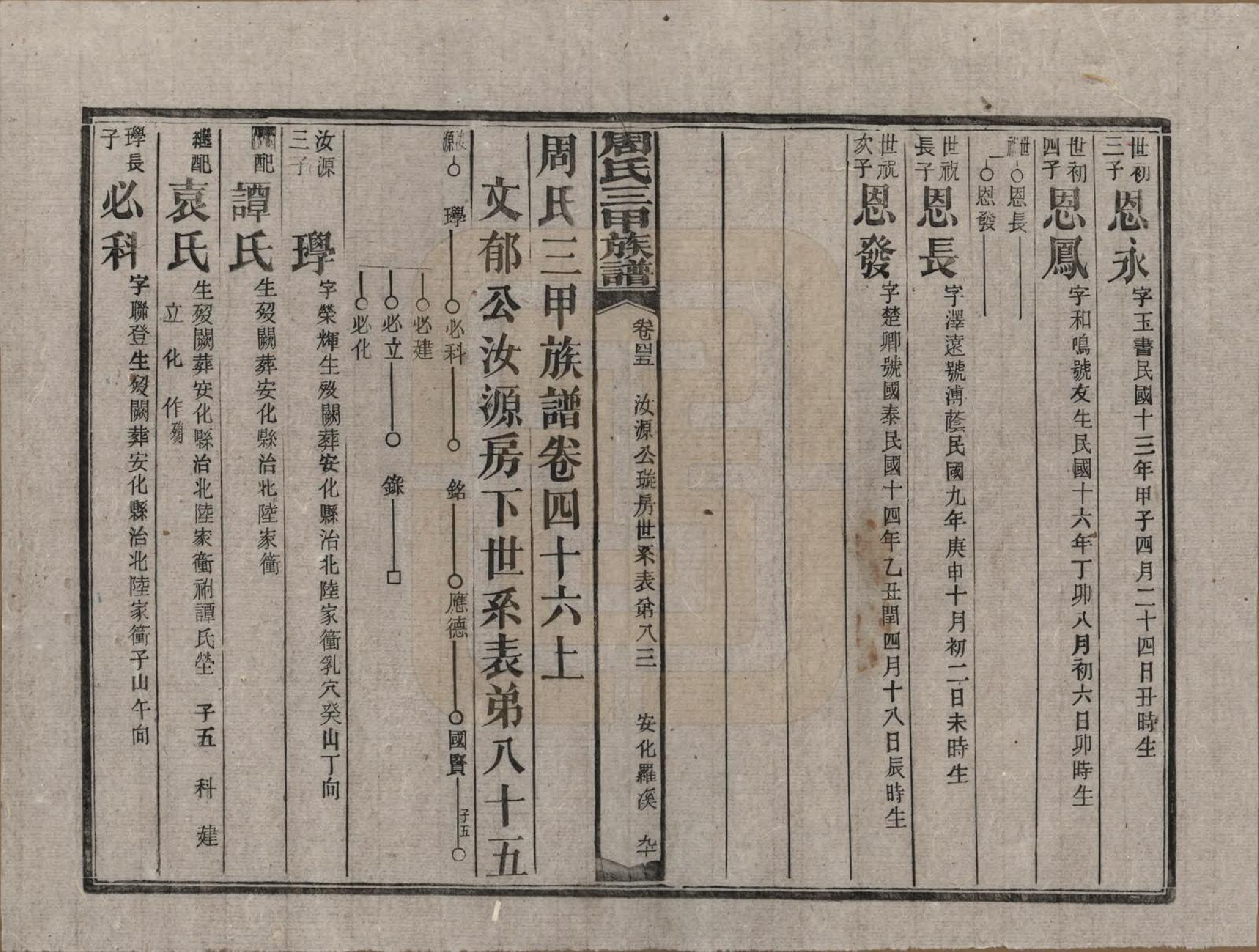 GTJP2282.周.湖南安化.周氏三甲四修族谱.民国19年[1930]_046.pdf_第1页