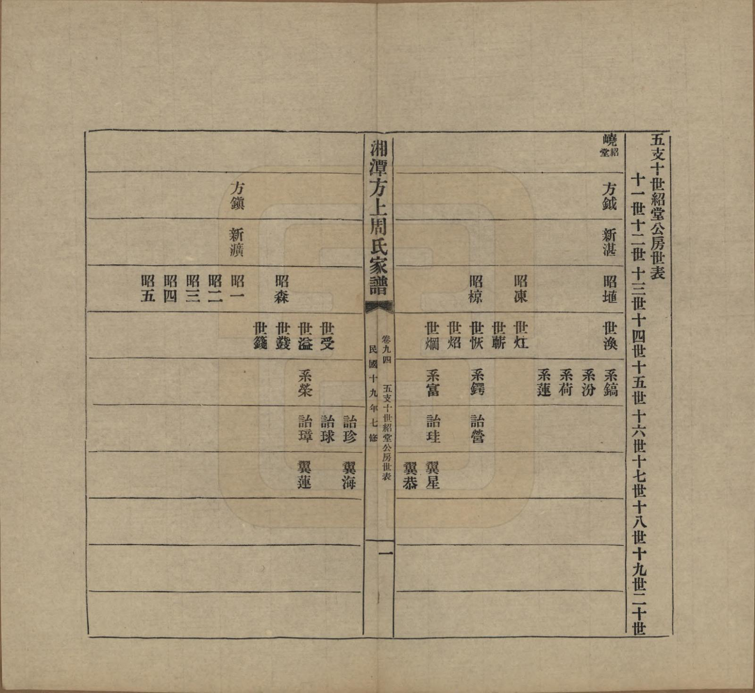 GTJP2306.周.湖南湘潭.湘潭方上周氏七修家谱一百六十六卷.民国十九年（1930）_094.pdf_第1页