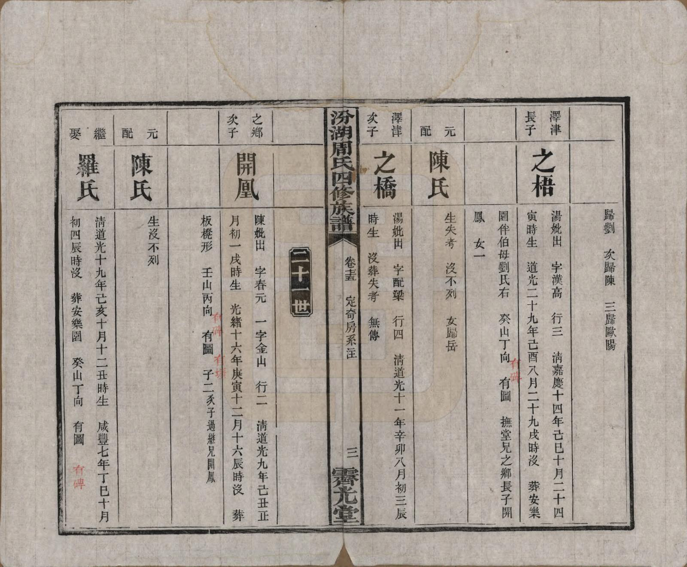 GTJP2297.周.湖南湘潭.汾湖周氏四修族谱一百二十三卷首一卷末一卷.民国二十五年（1936）_075.pdf_第3页