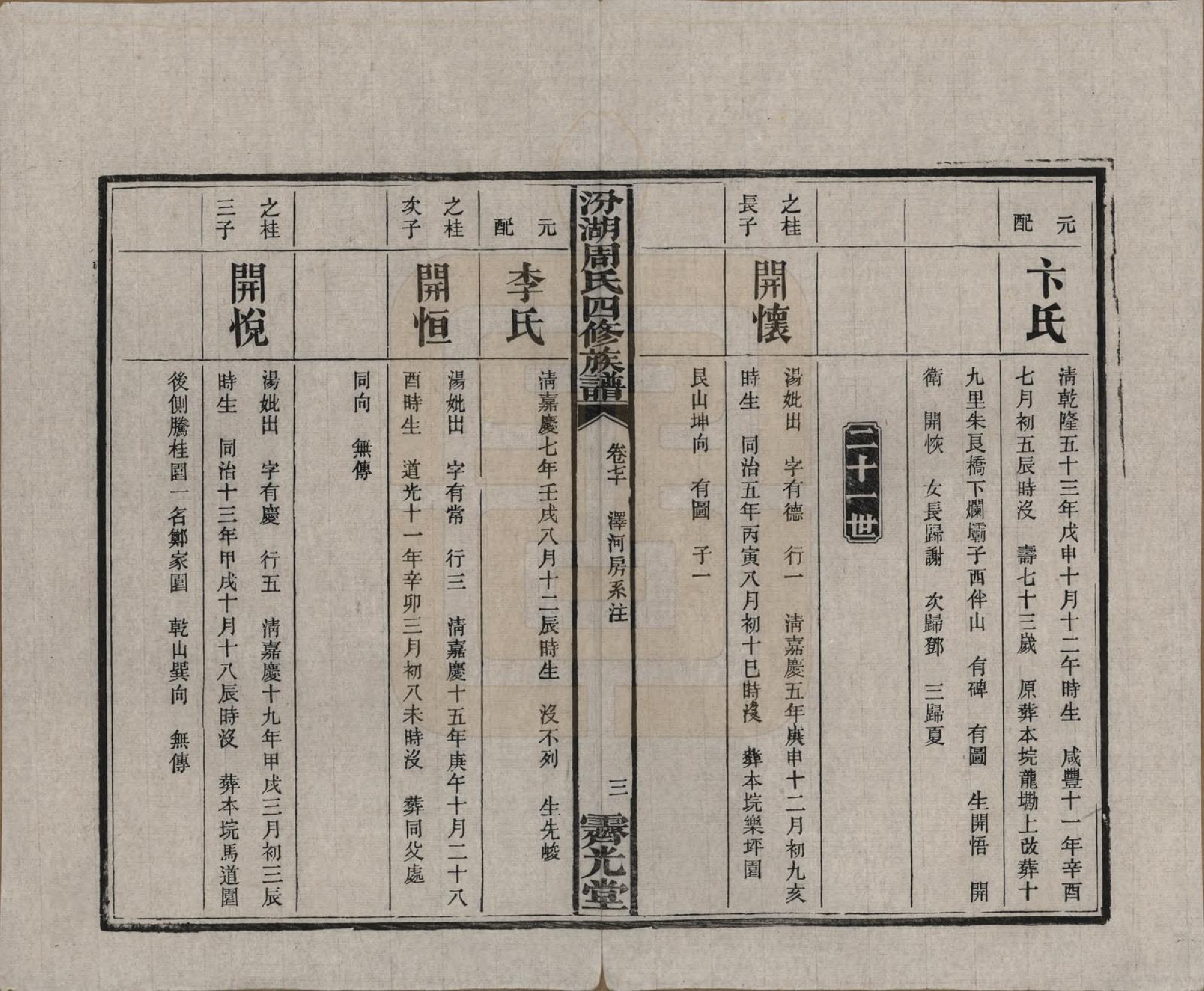 GTJP2297.周.湖南湘潭.汾湖周氏四修族谱一百二十三卷首一卷末一卷.民国二十五年（1936）_070.pdf_第3页