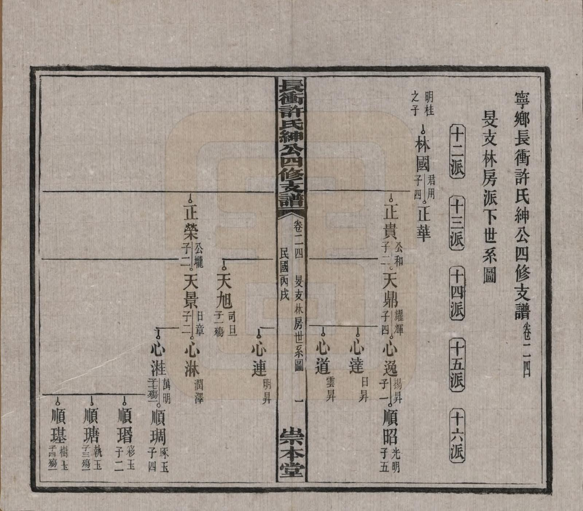 GTJP1902.许.湖南宁乡.楚沩长冲许氏绅公四修支谱.民国35年（1946）_024.pdf_第1页