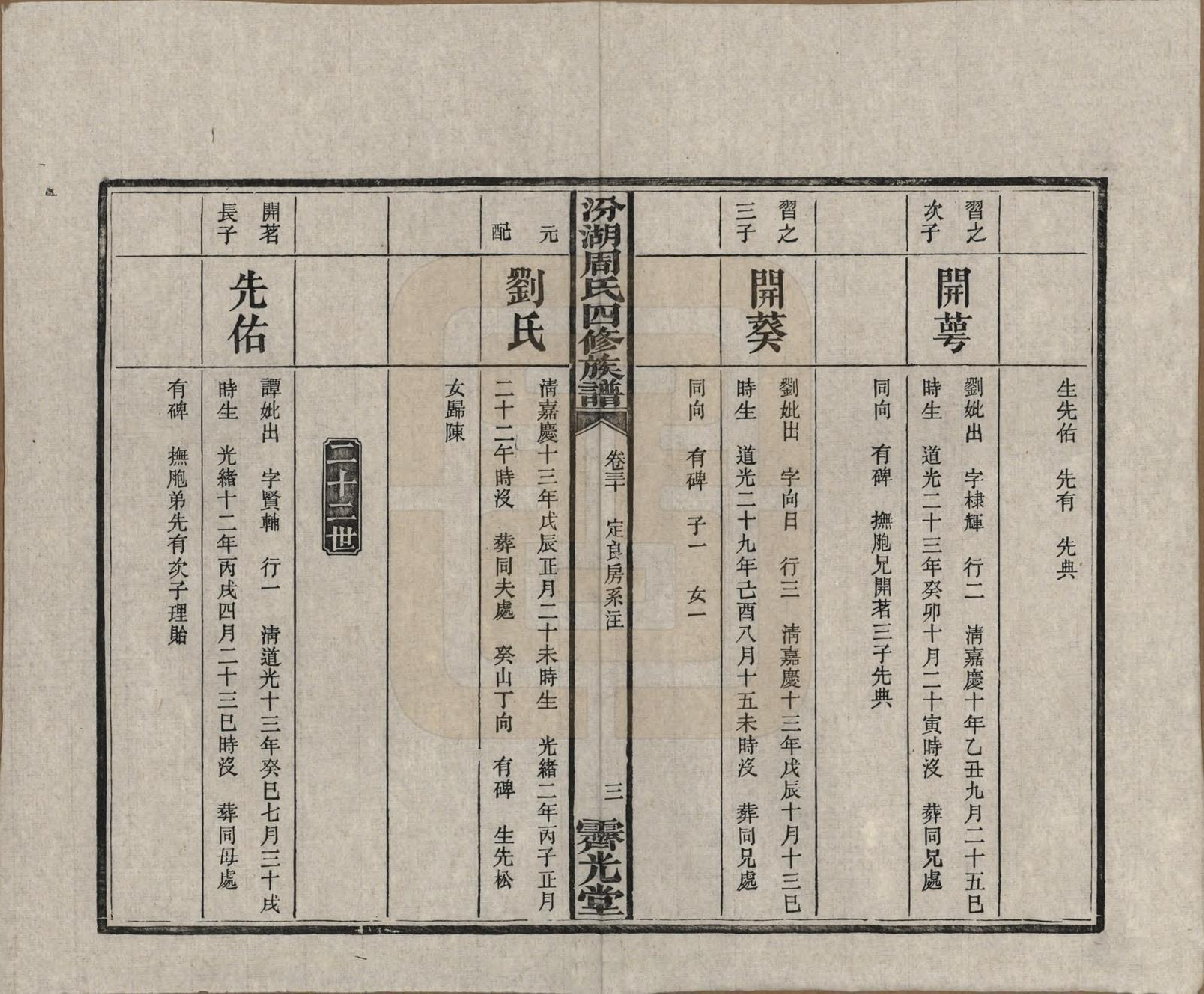 GTJP2297.周.湖南湘潭.汾湖周氏四修族谱一百二十三卷首一卷末一卷.民国二十五年（1936）_030.pdf_第3页