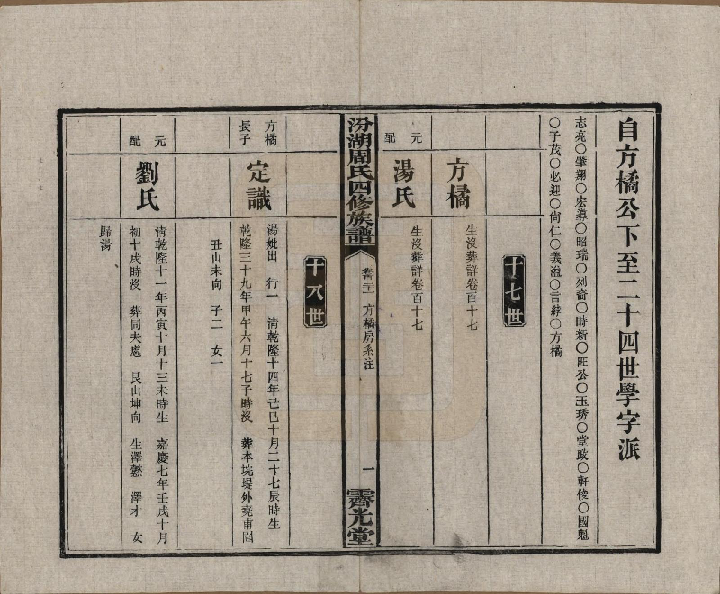 GTJP2297.周.湖南湘潭.汾湖周氏四修族谱一百二十三卷首一卷末一卷.民国二十五年（1936）_121.pdf_第1页