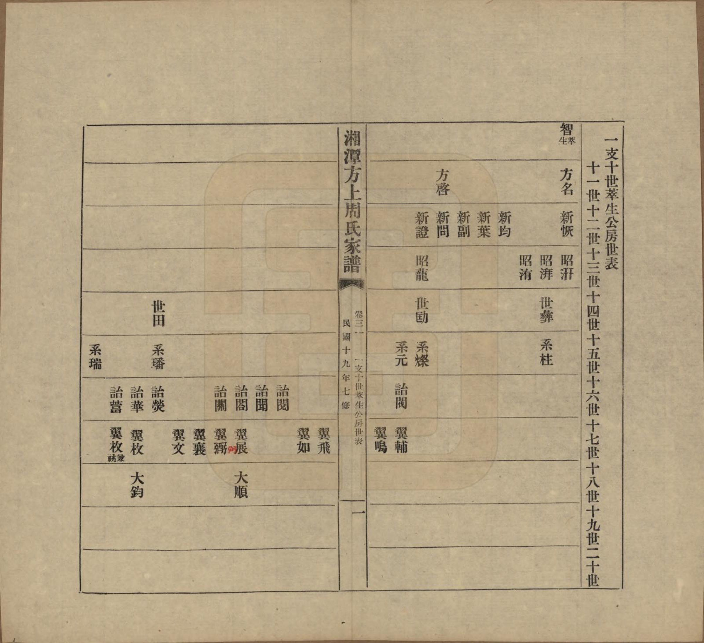 GTJP2306.周.湖南湘潭.湘潭方上周氏七修家谱一百六十六卷.民国十九年（1930）_031.pdf_第1页