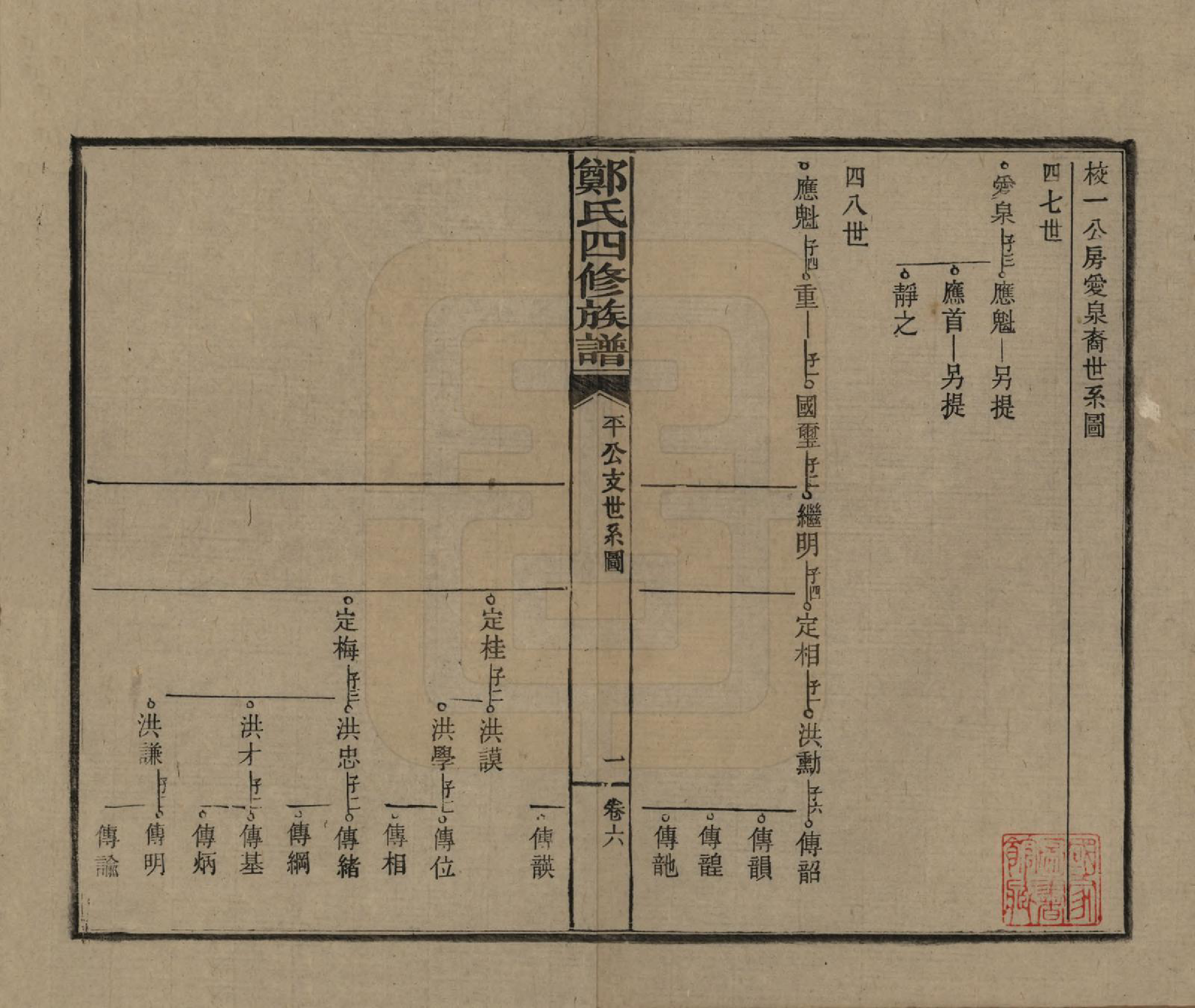 GTJP2238.郑.湖南浏阳.郑氏四修族谱九卷.民国二十八年（1939）_008.pdf