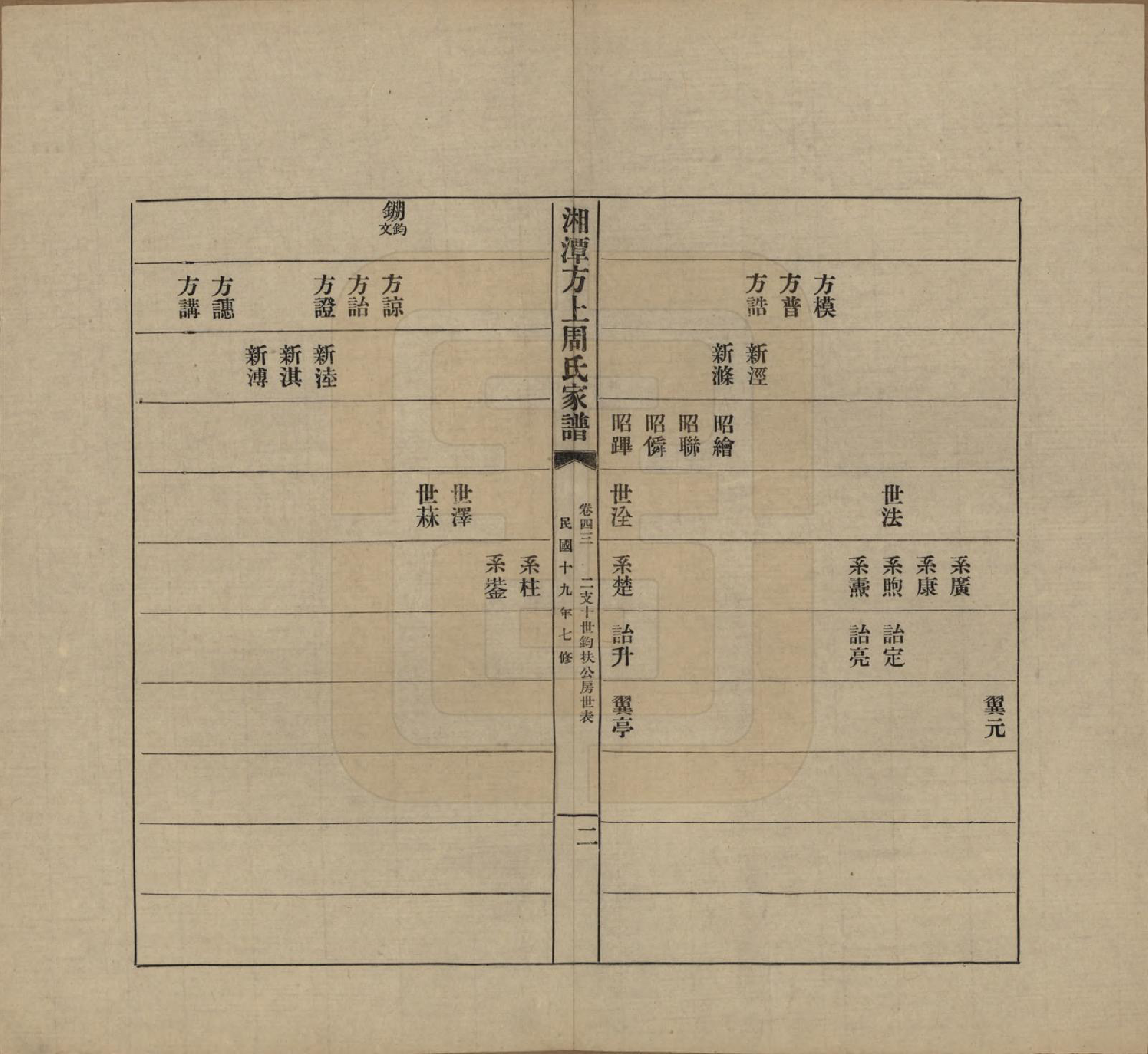 GTJP2306.周.湖南湘潭.湘潭方上周氏七修家谱一百六十六卷.民国十九年（1930）_043.pdf_第2页